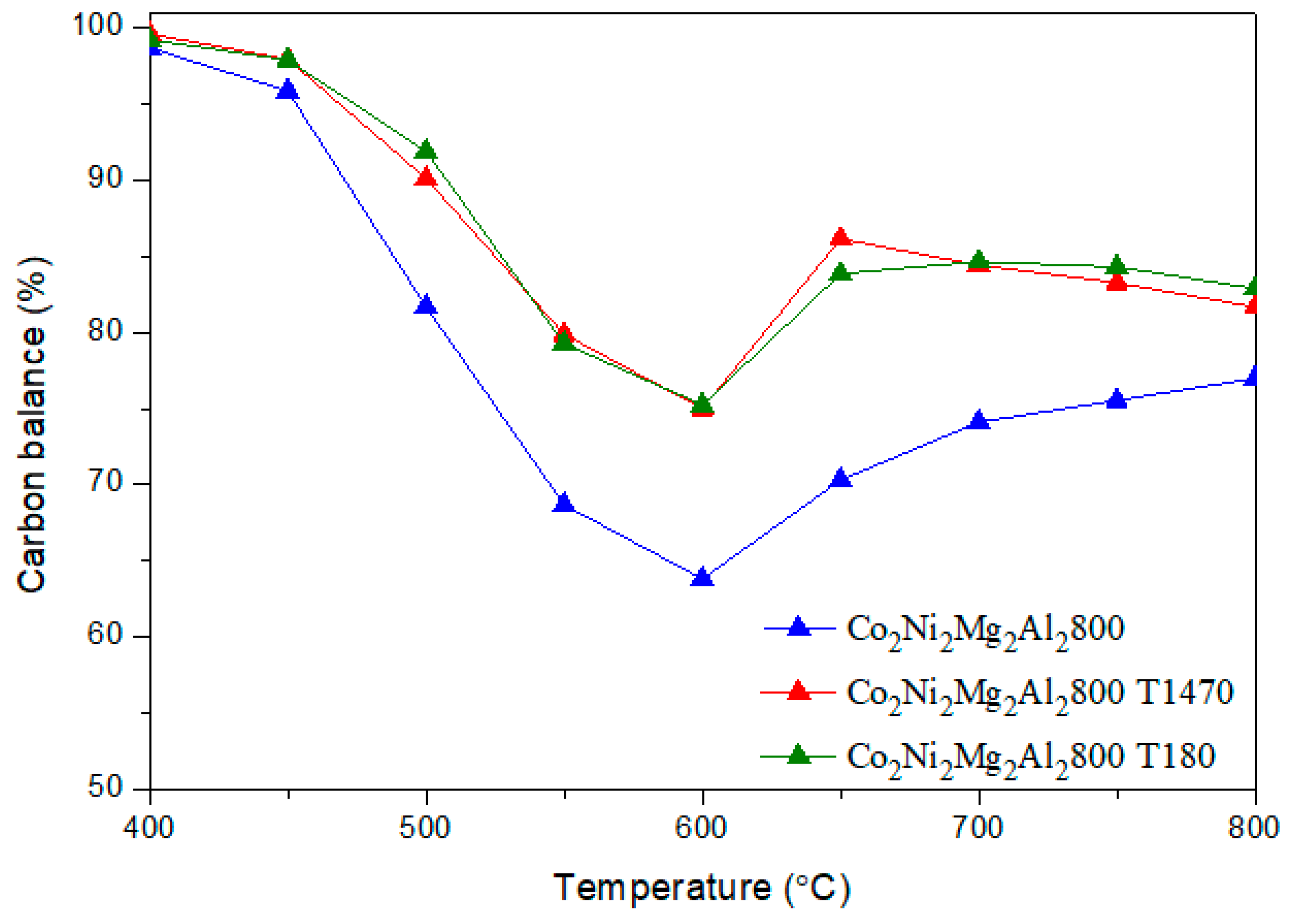 Materials 12 01362 g011 Materials 12 01362 g011