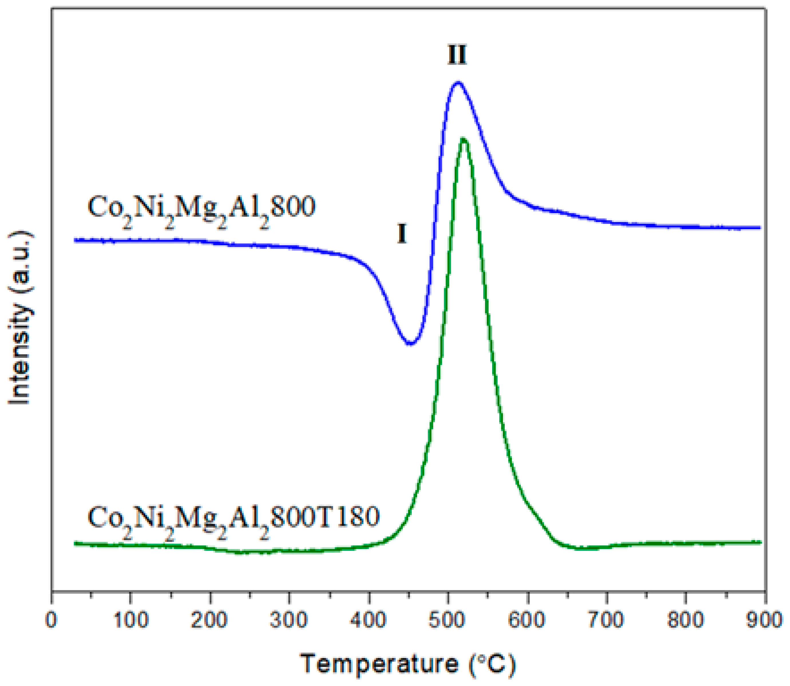 Materials 12 01362 g015 Materials 12 01362 g015