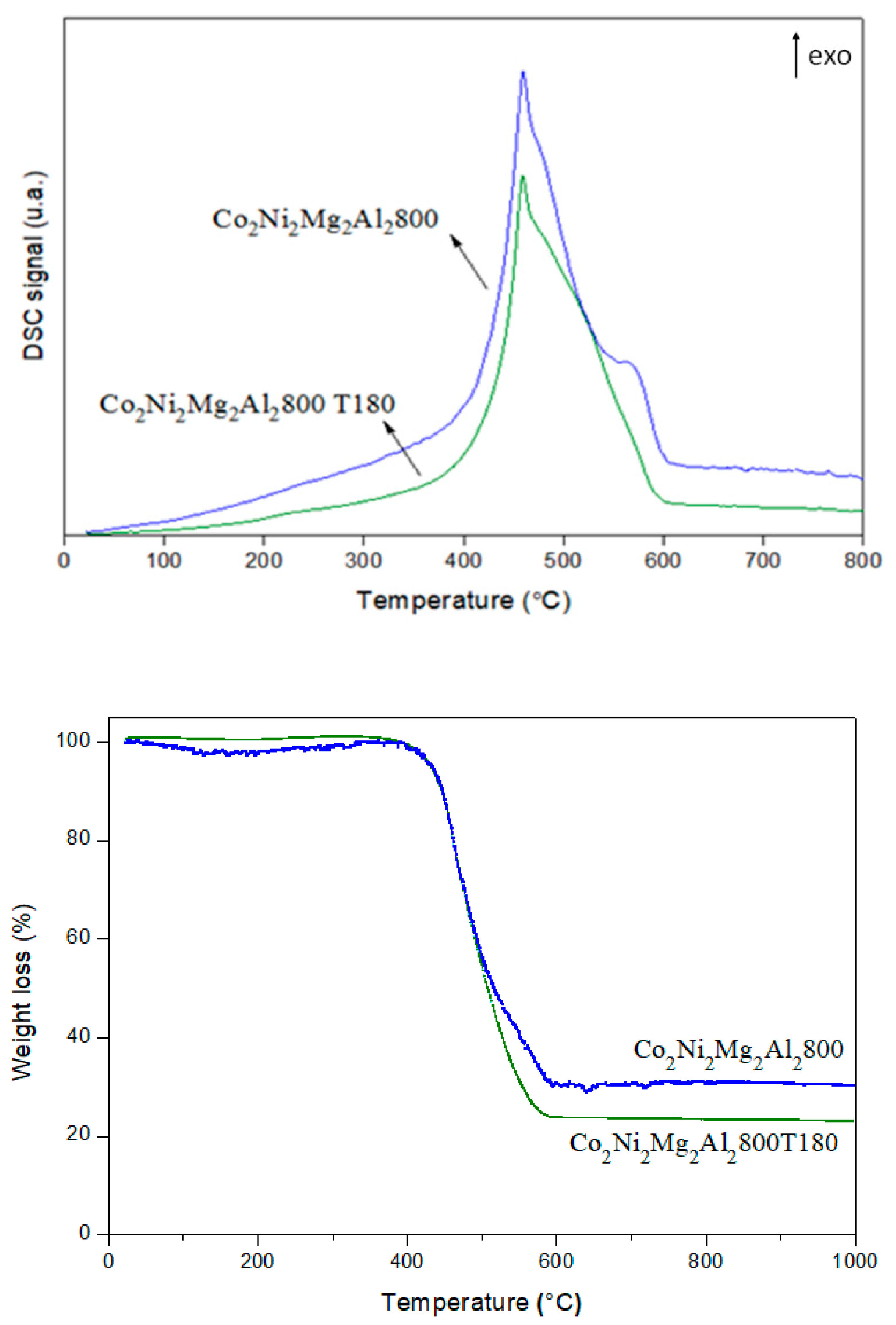 Materials 12 01362 g016 Materials 12 01362 g016