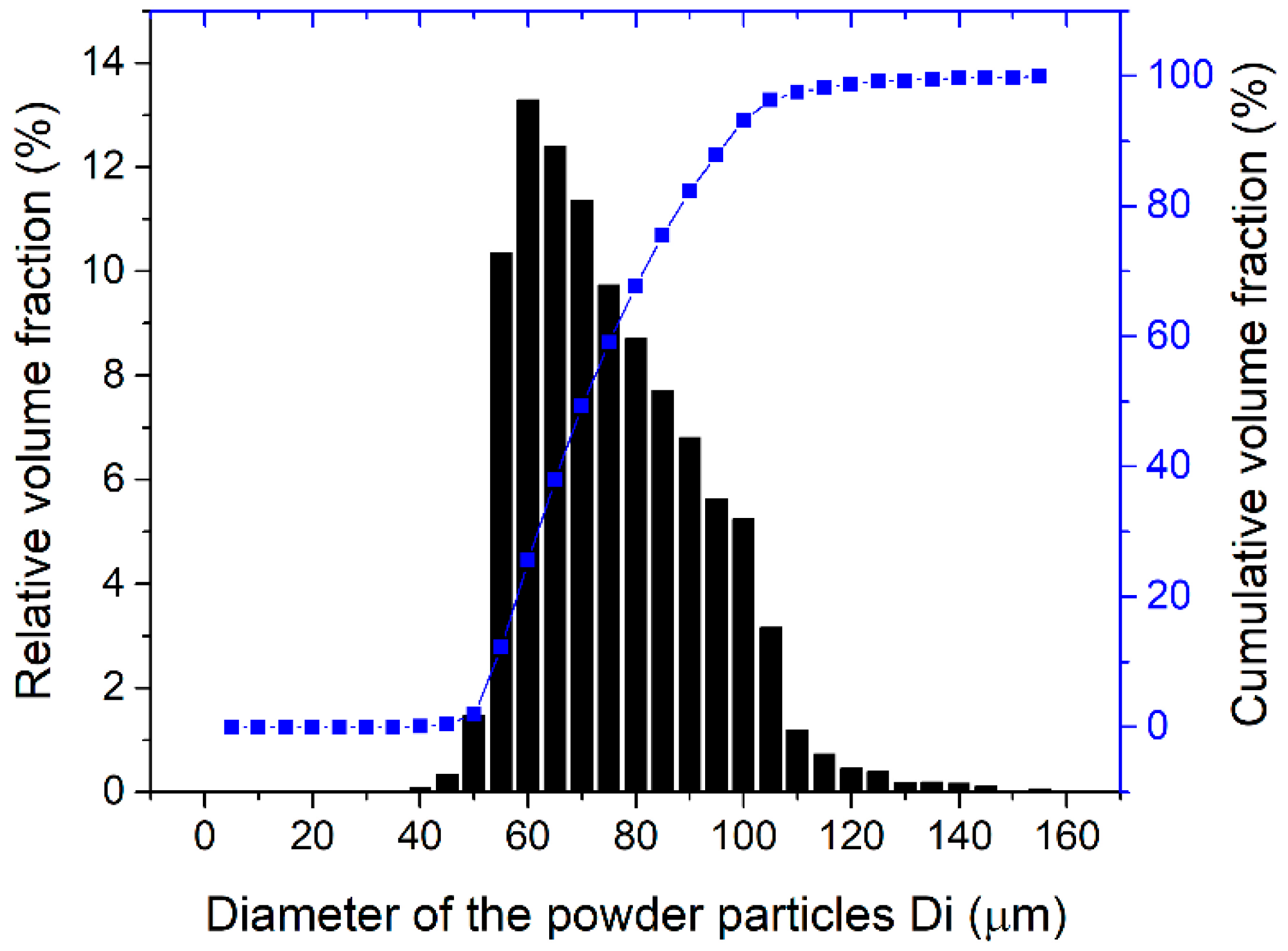 Materials 12 01366 g002