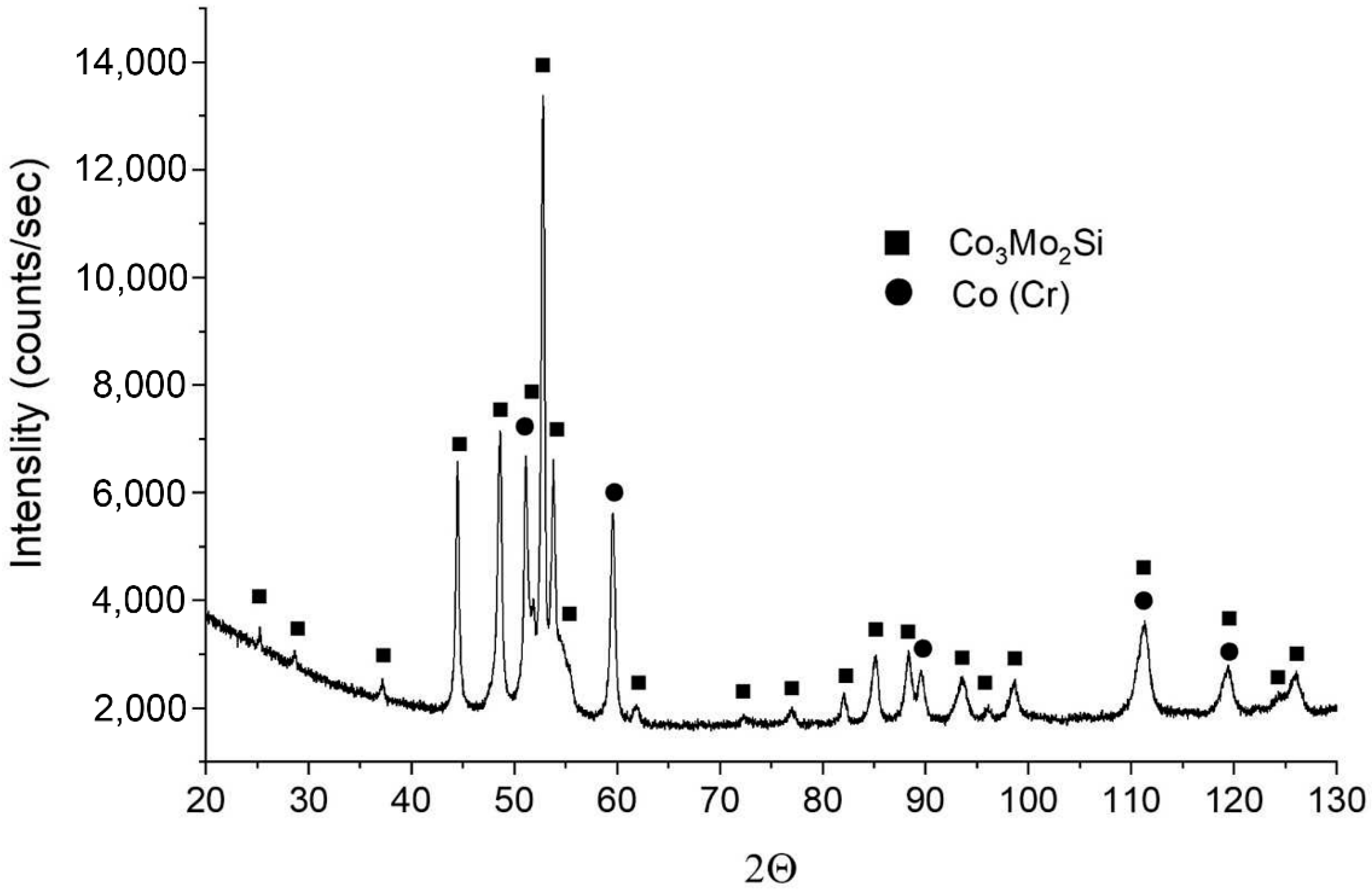 Materials 12 01366 g007