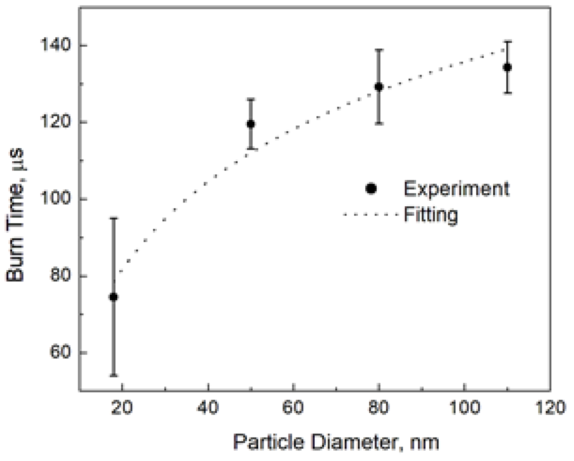 Materials 12 01368 g003 550