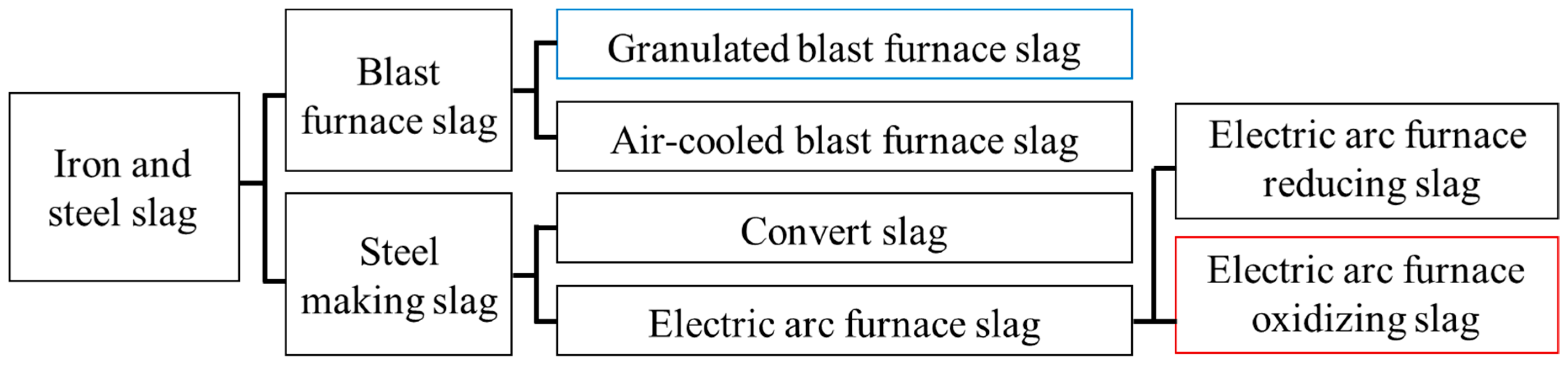 Materials 12 01371 g001 Materials 12 01371 g001