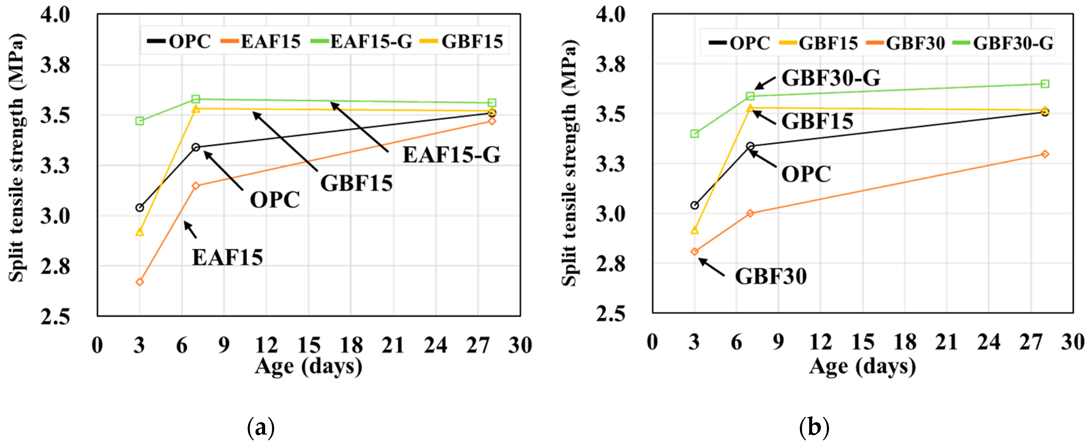Materials 12 01371 g006 Materials 12 01371 g006