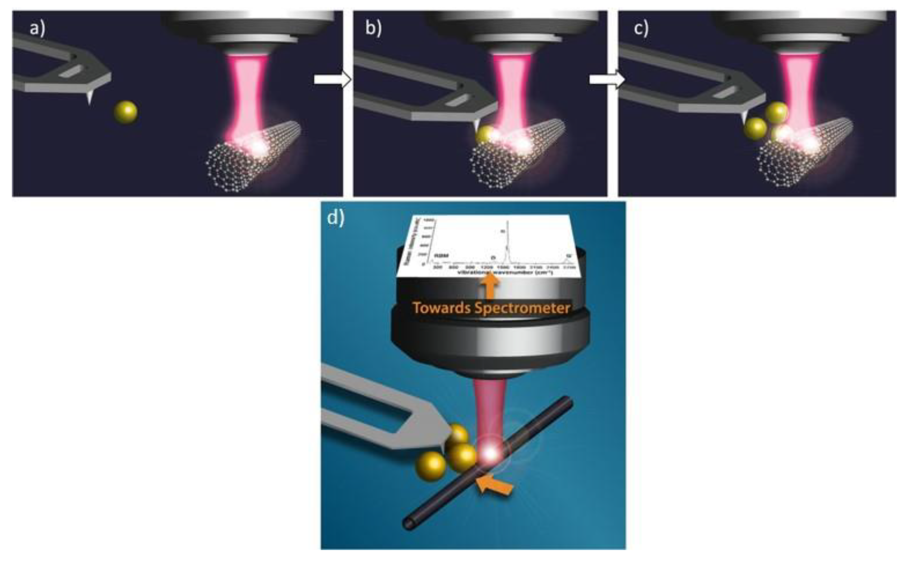 Materials 12 01372 g002