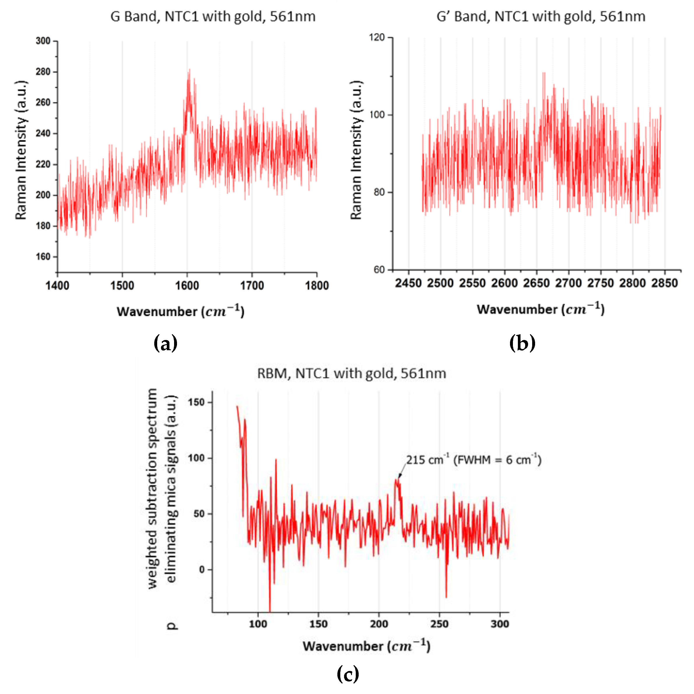Materials 12 01372 g006