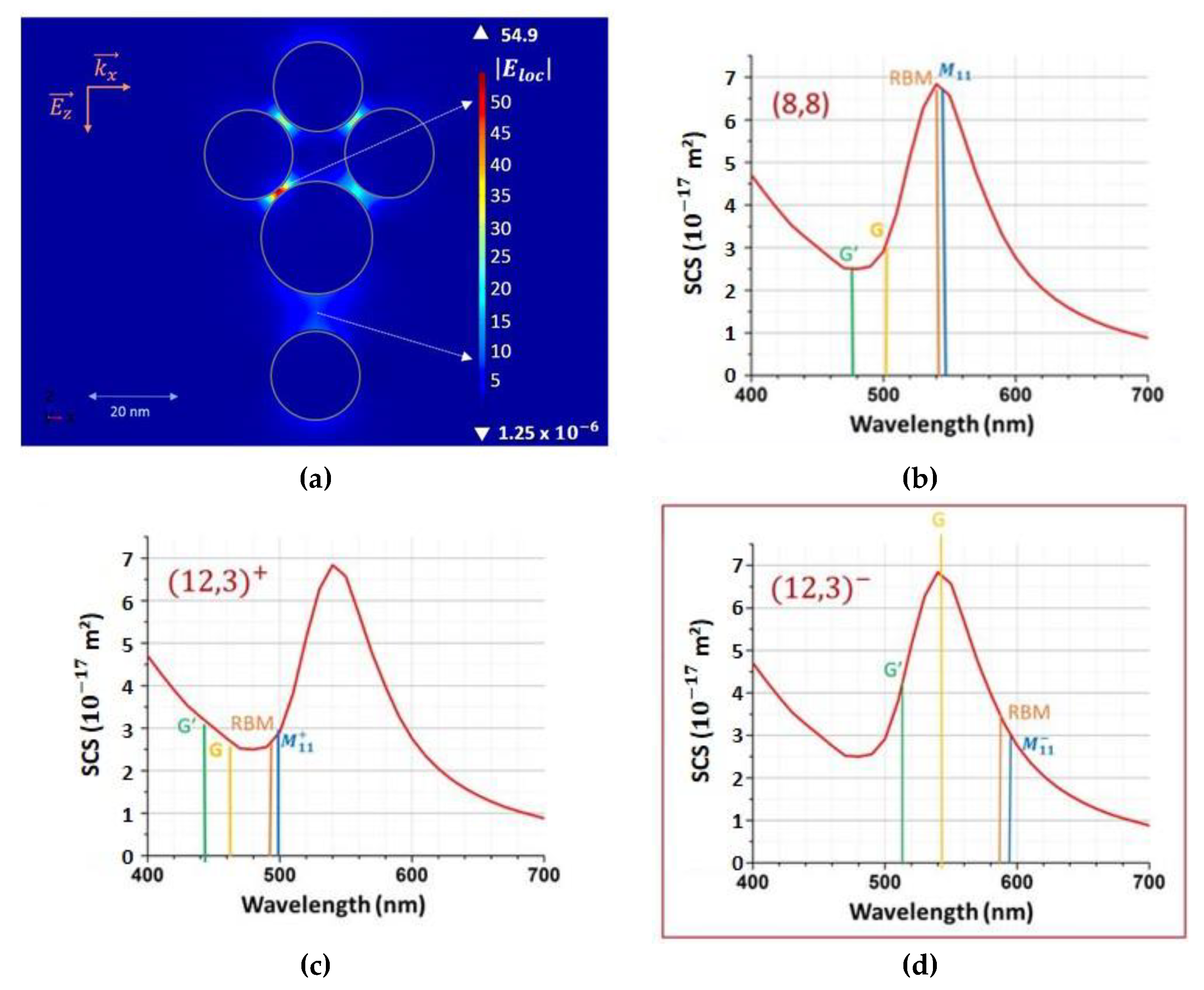 Materials 12 01372 g008