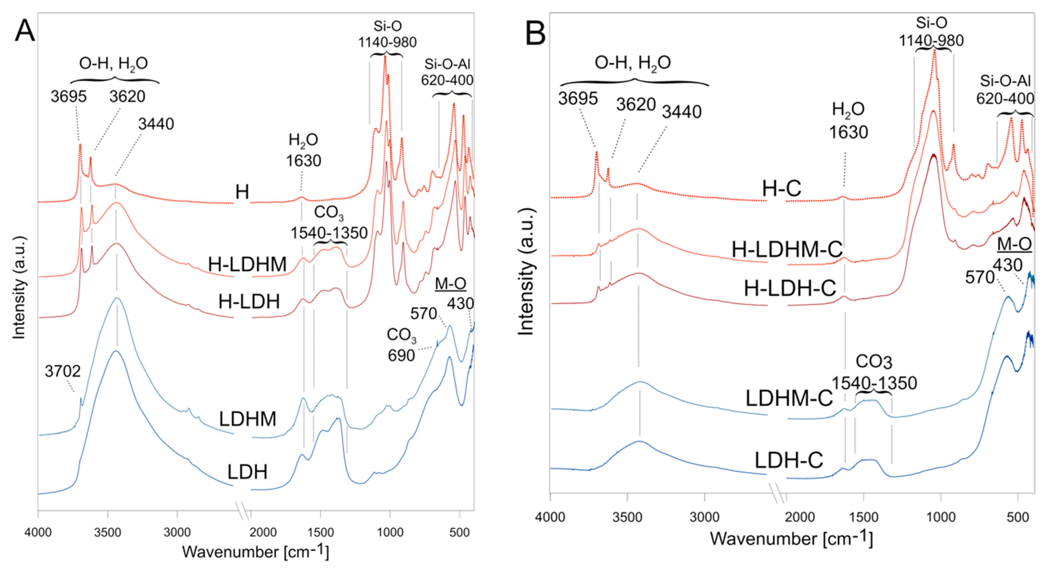 Materials 12 01373 g002 Materials 12 01373 g002