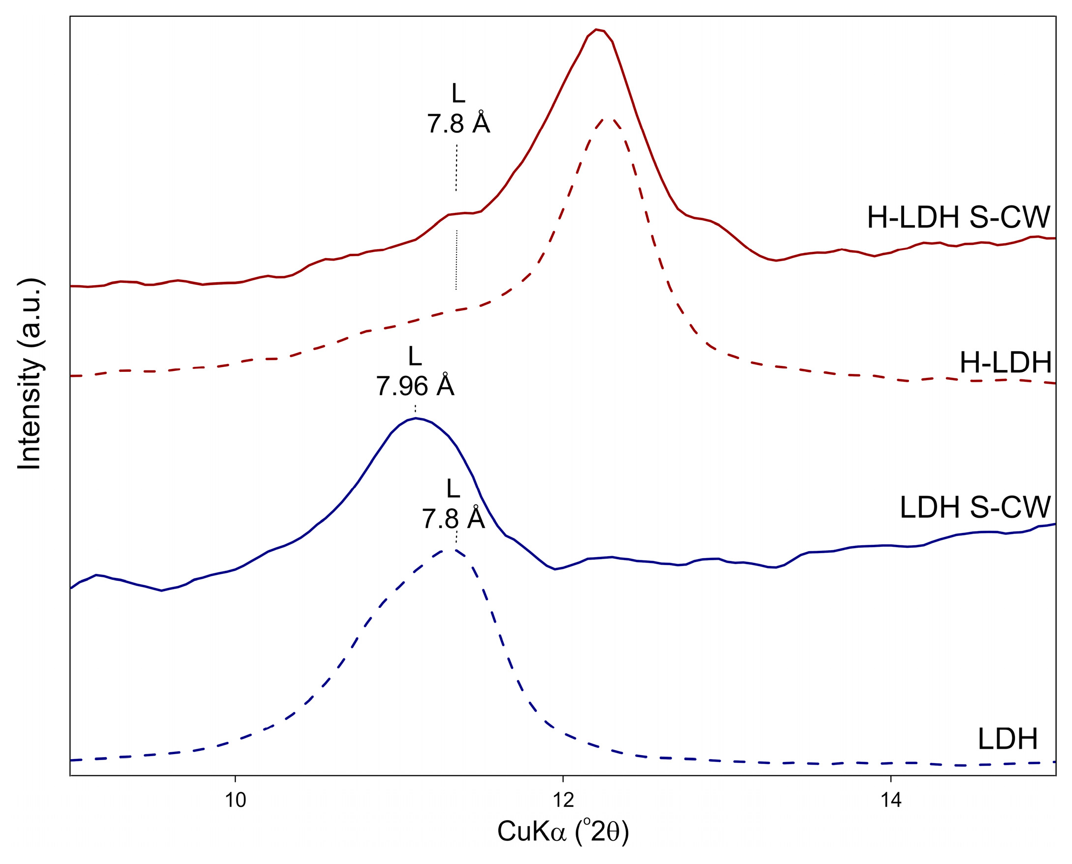 Materials Free Full Text Removal Of Chromates And Sulphates By Mg Fe Ldh And Heterostructured Ldh Halloysite Materials Efficiency Selectivity And Stability Of Adsorbents In Single And Multi Element Systems Html