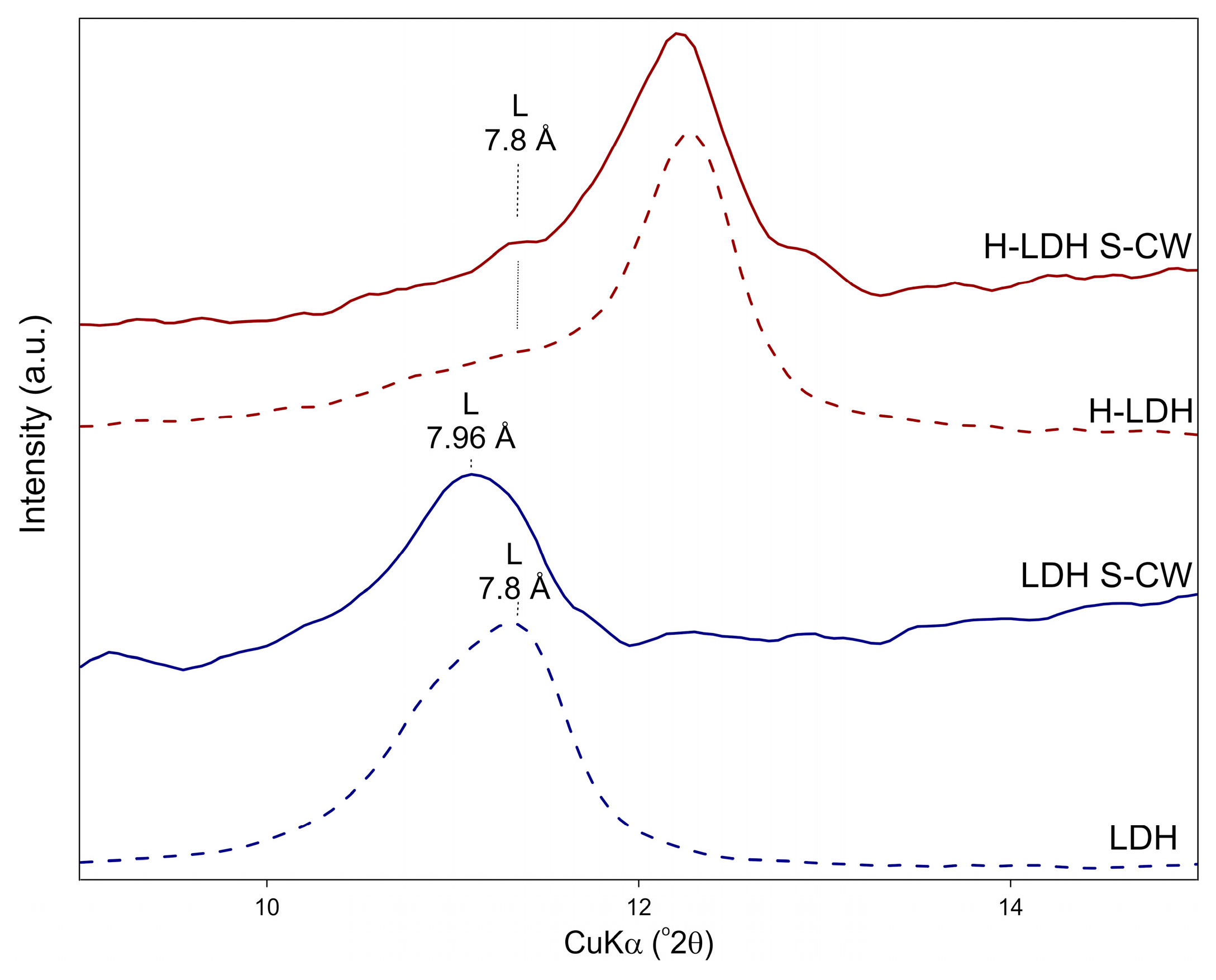 Materials Free Full Text Removal Of Chromates And Sulphates By Mg Fe Ldh And Heterostructured Ldh Halloysite Materials Efficiency Selectivity And Stability Of Adsorbents In Single And Multi Element Systems Html Materials Free Full Text Removal Of Chromates And Sulphates By Mg Fe Ldh And Heterostructured Ldh Halloysite Materials Efficiency Selectivity And Stability Of Adsorbents In Single And Multi Element Systems Html