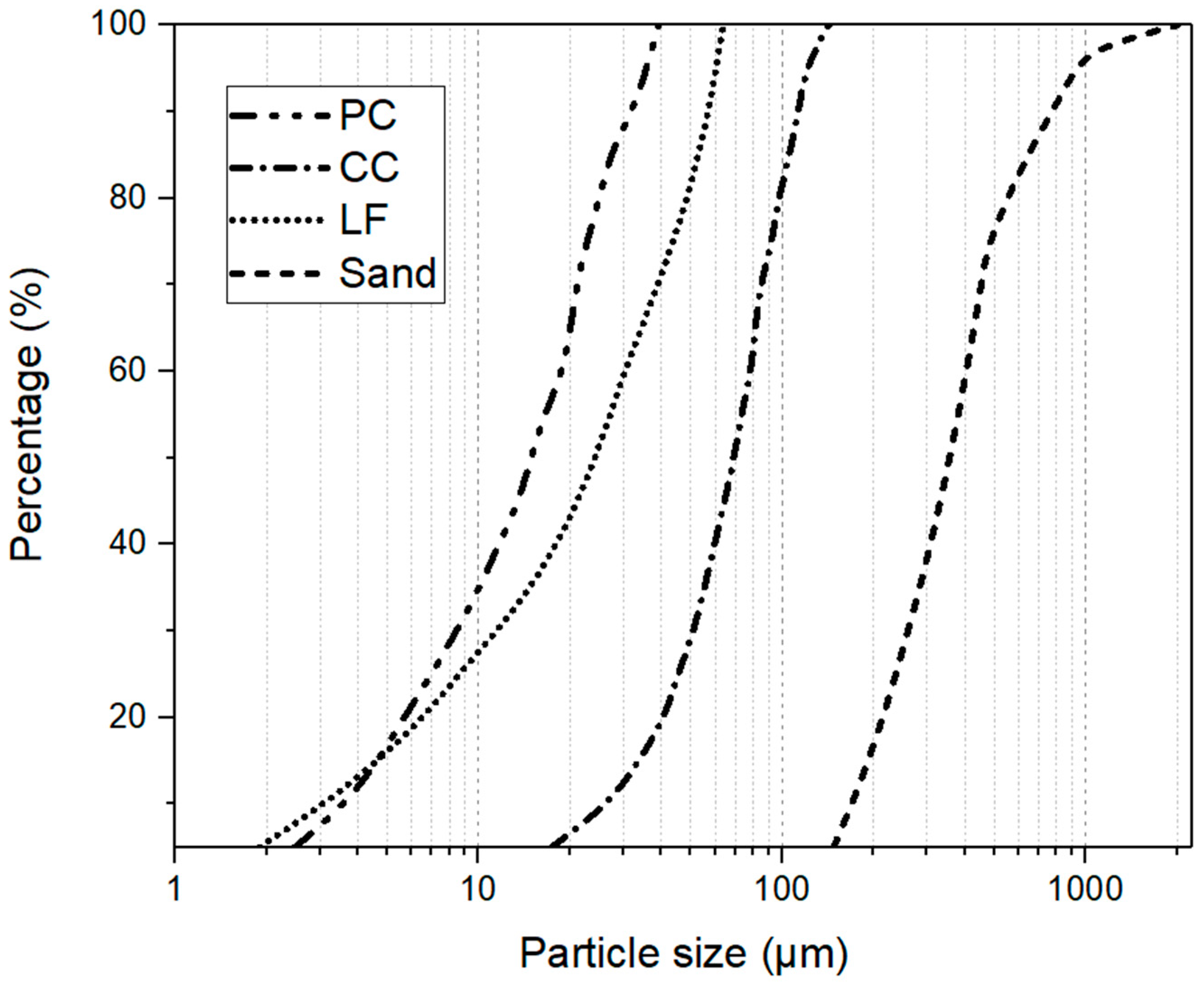 Materials 12 01374 g002 Materials 12 01374 g002