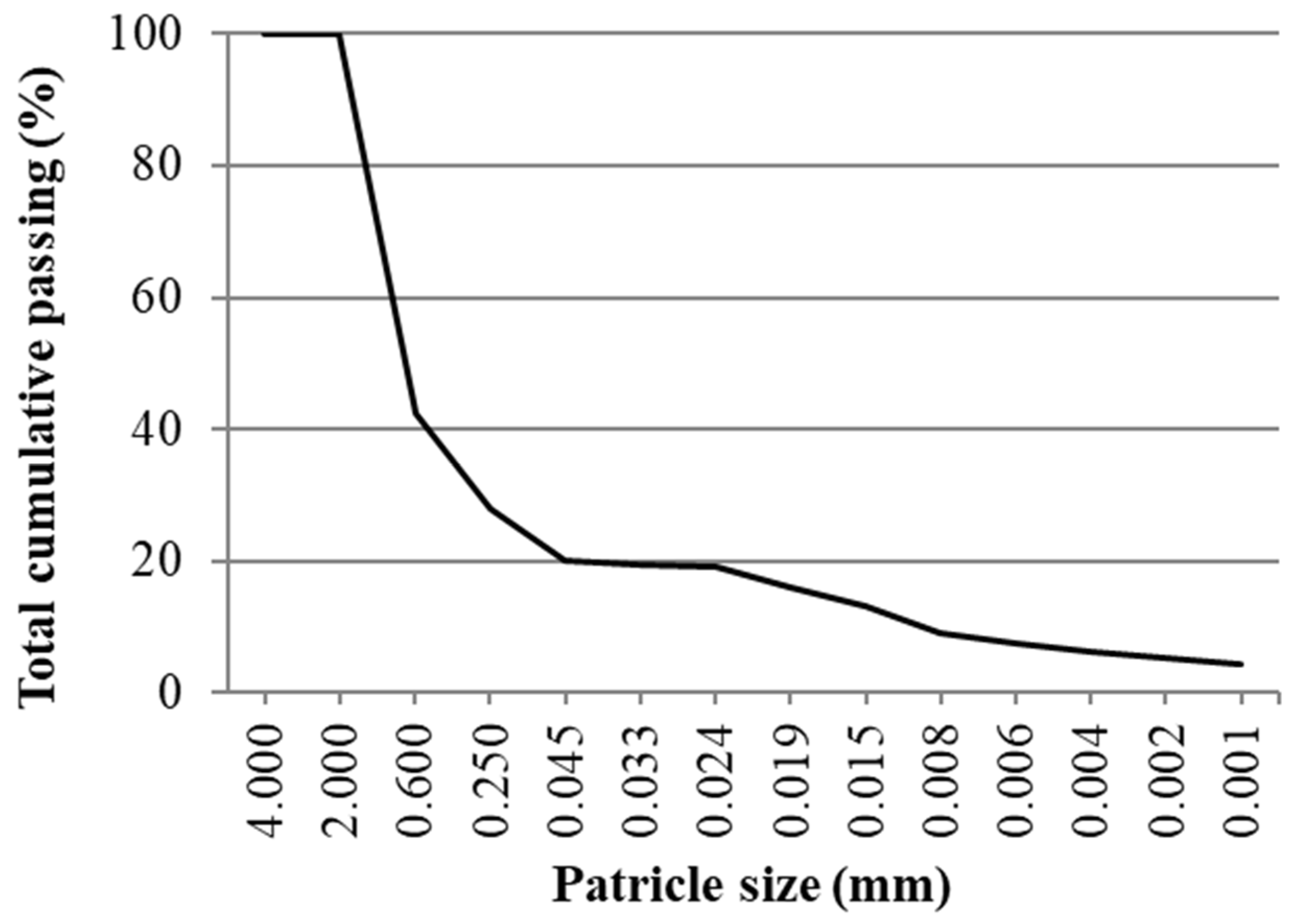 Materials 12 01375 g001
