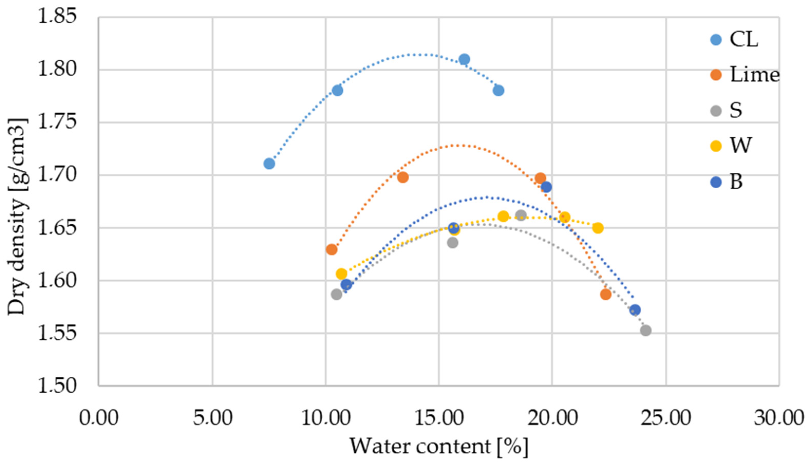 Materials 12 01375 g003