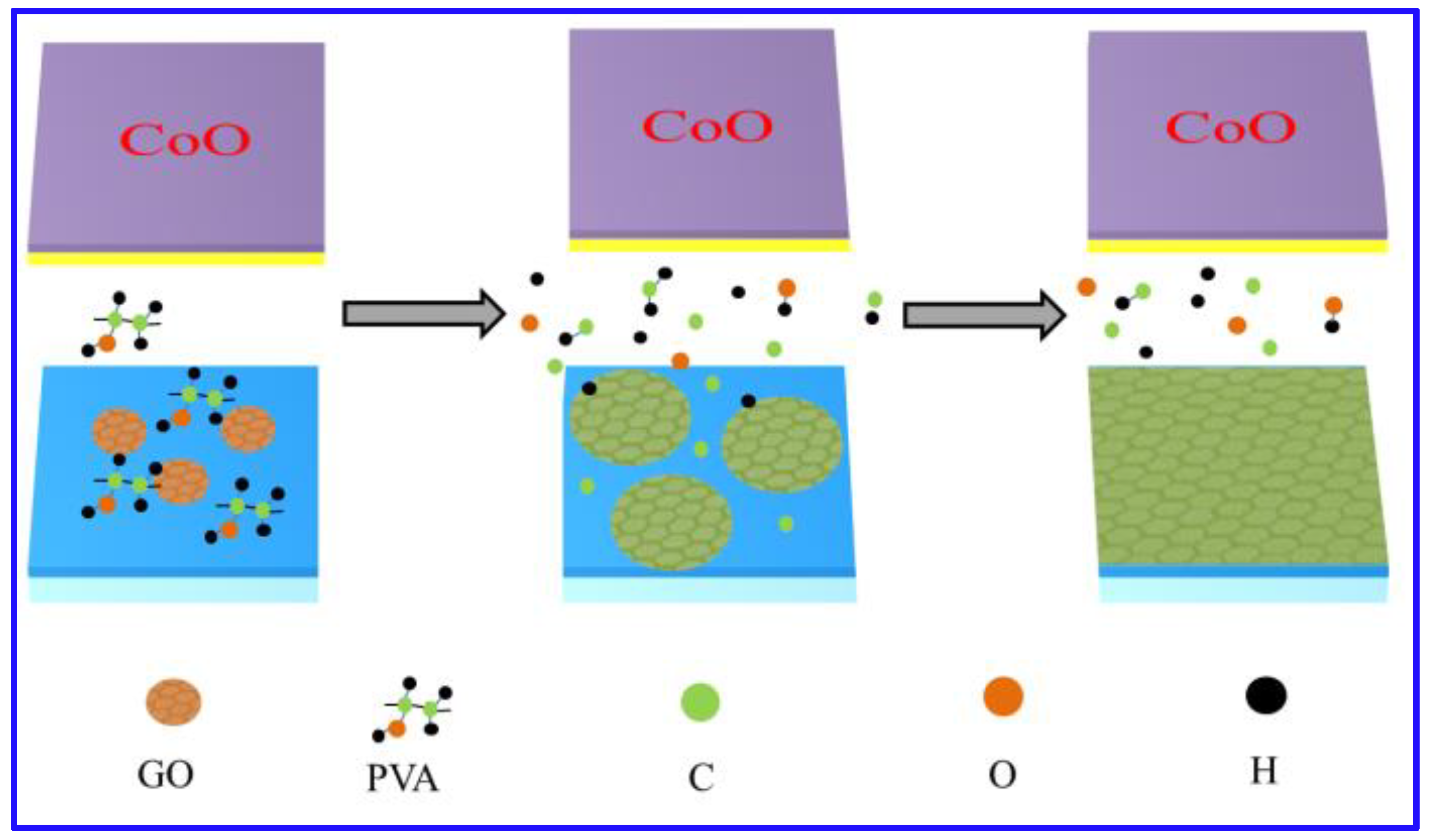 Seed-Assisted Synthesis of Graphene Films on Insulating