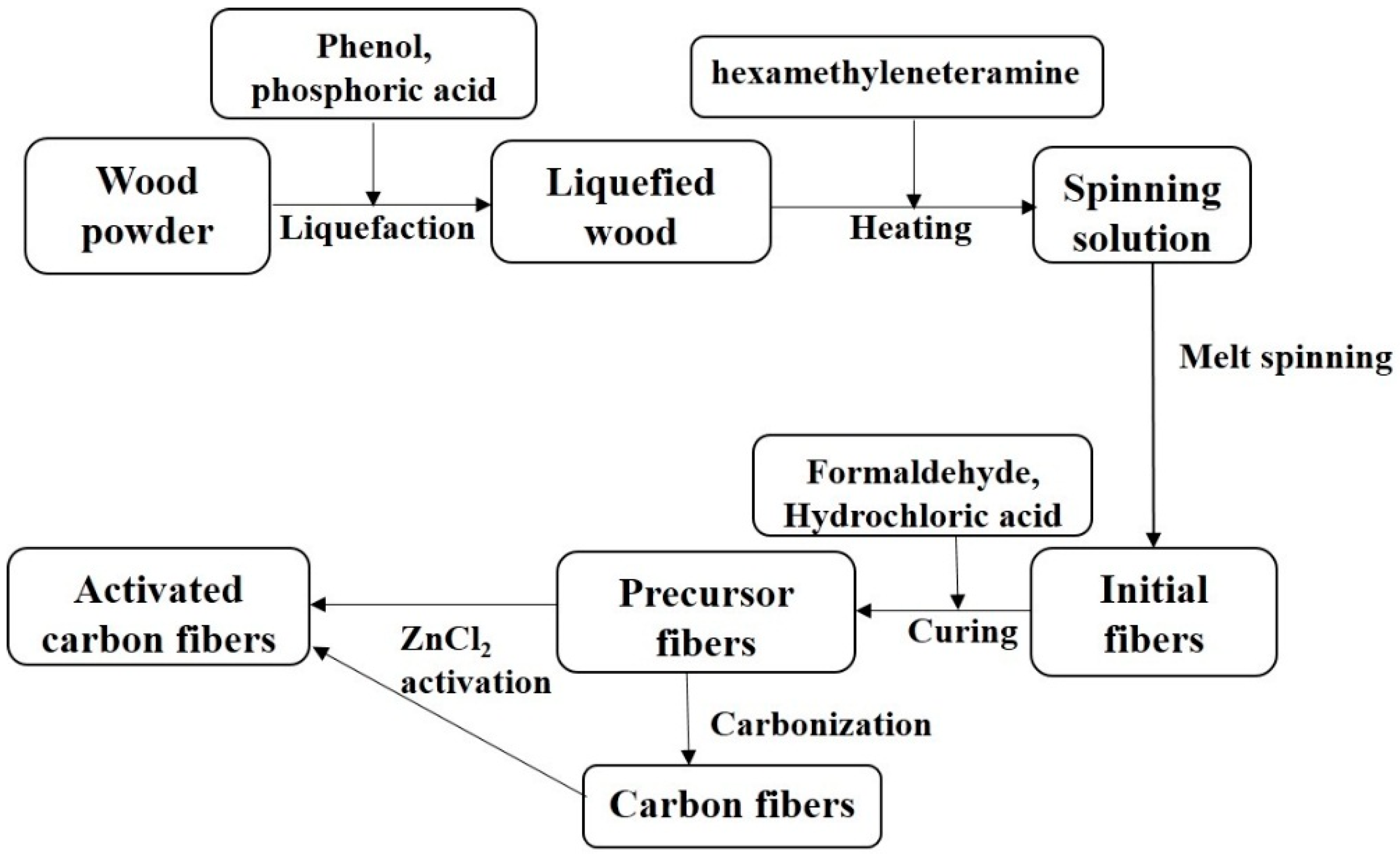 Materials 12 01377 g001