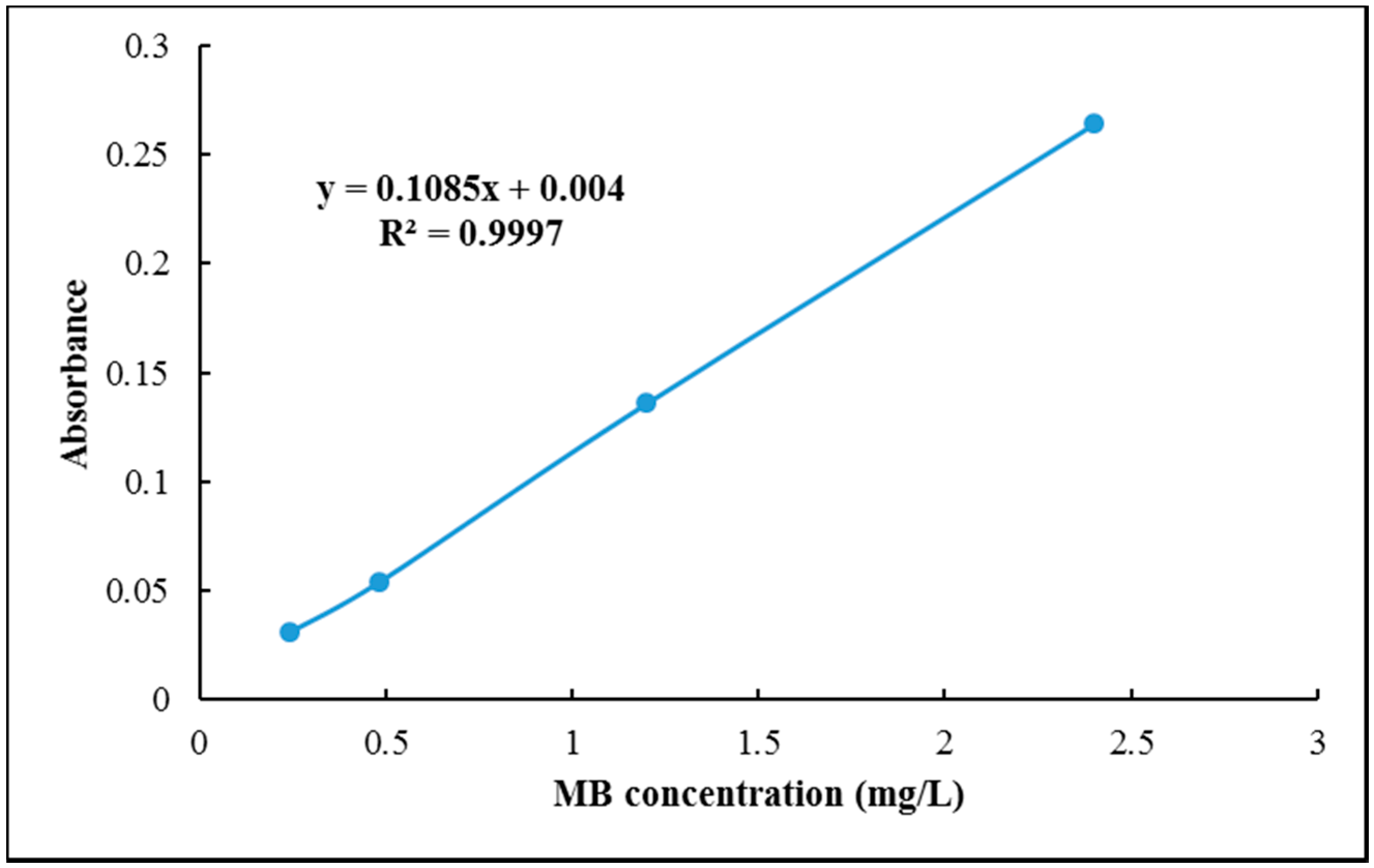 Materials 12 01377 g002