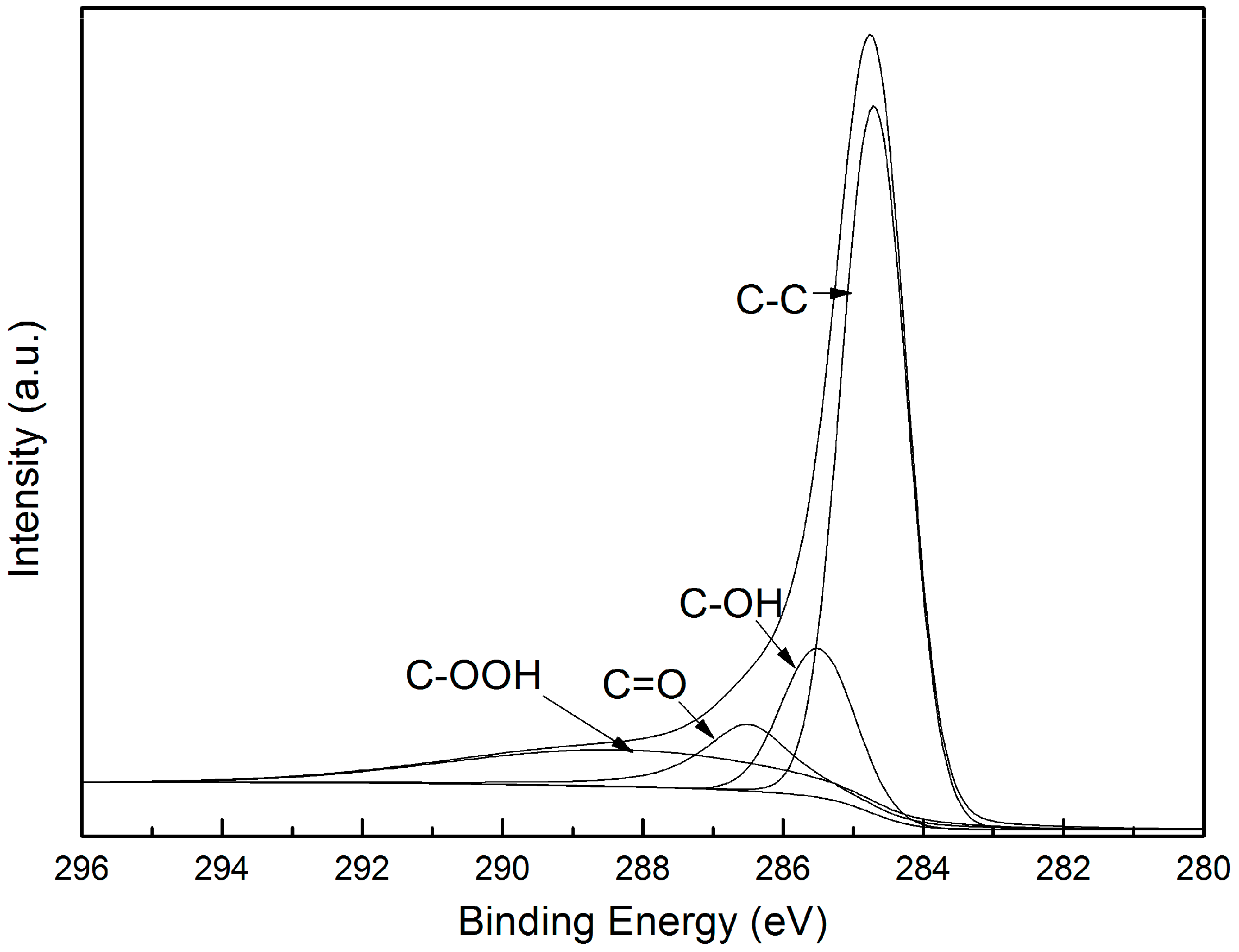 Materials 12 01377 g004