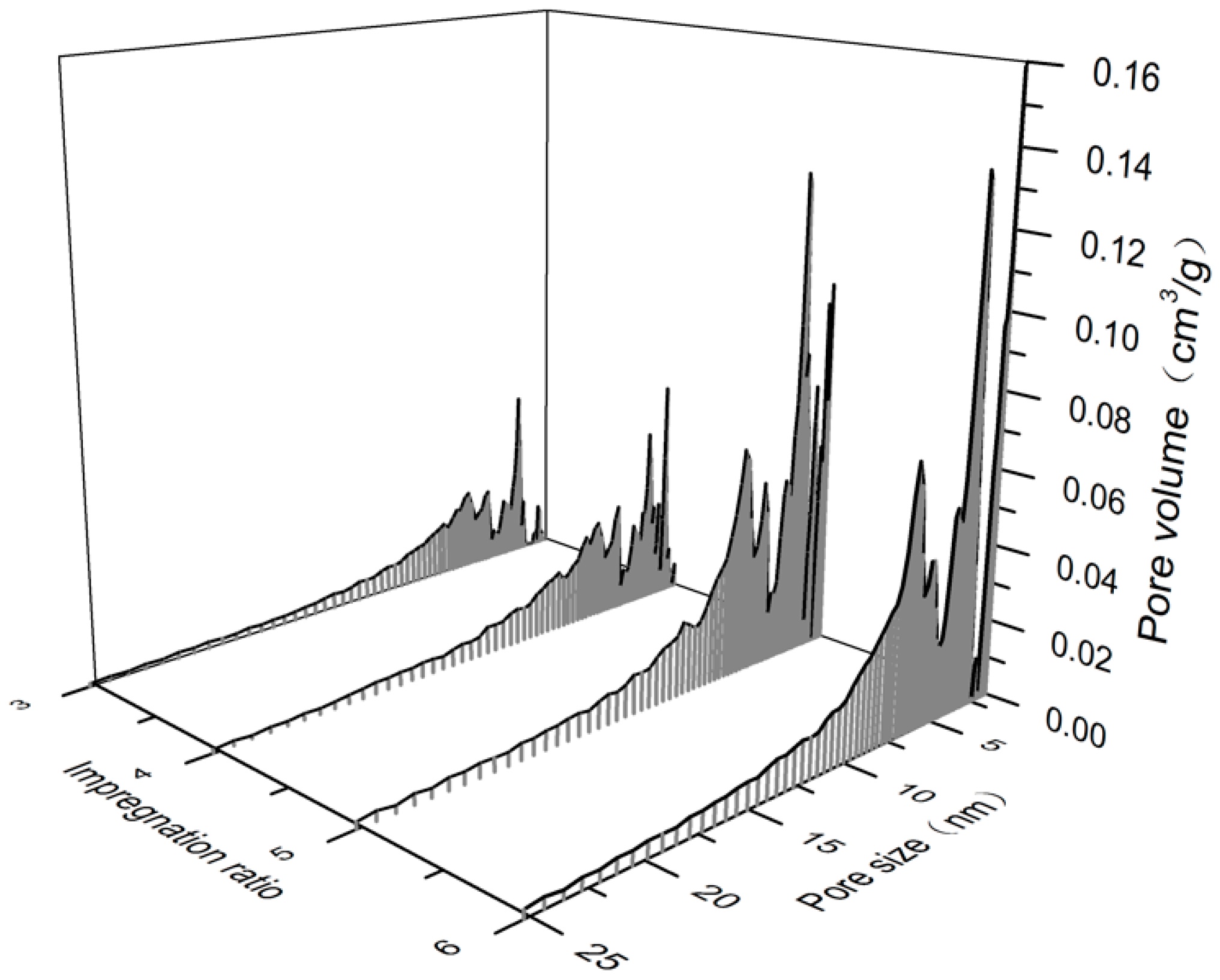 Materials 12 01377 g005