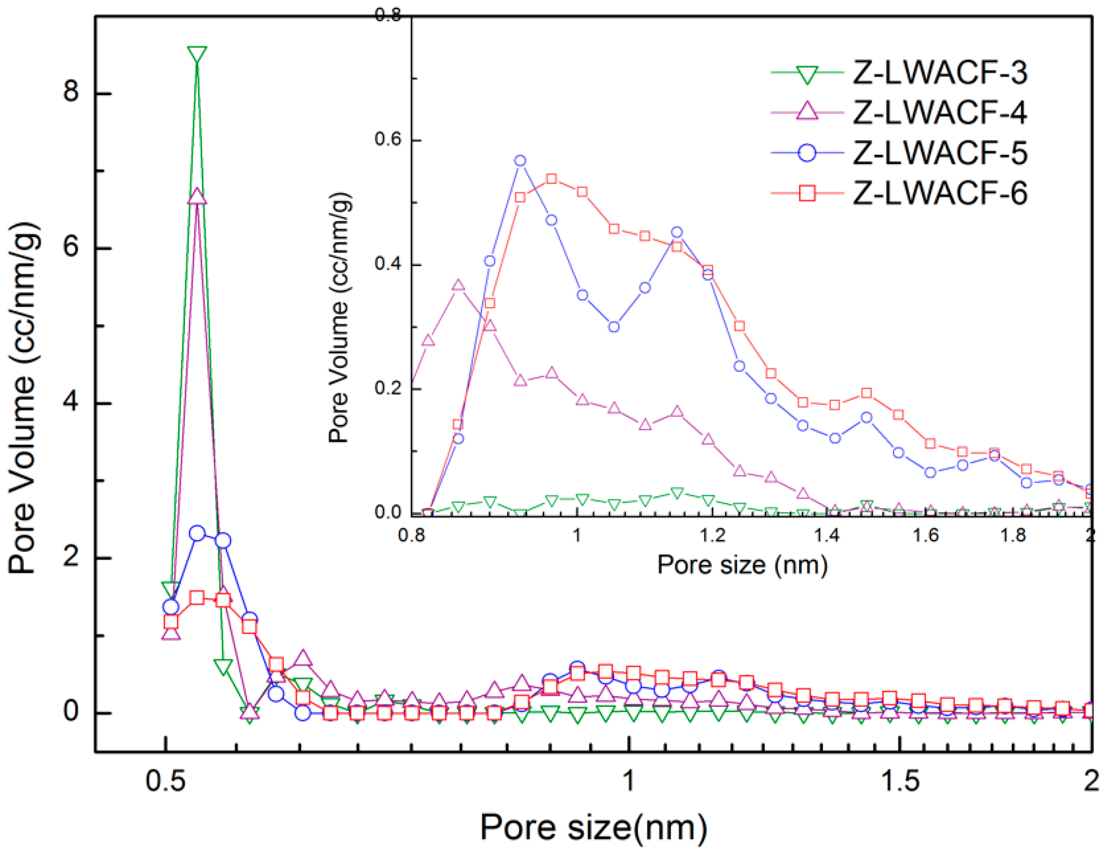 Materials 12 01377 g006