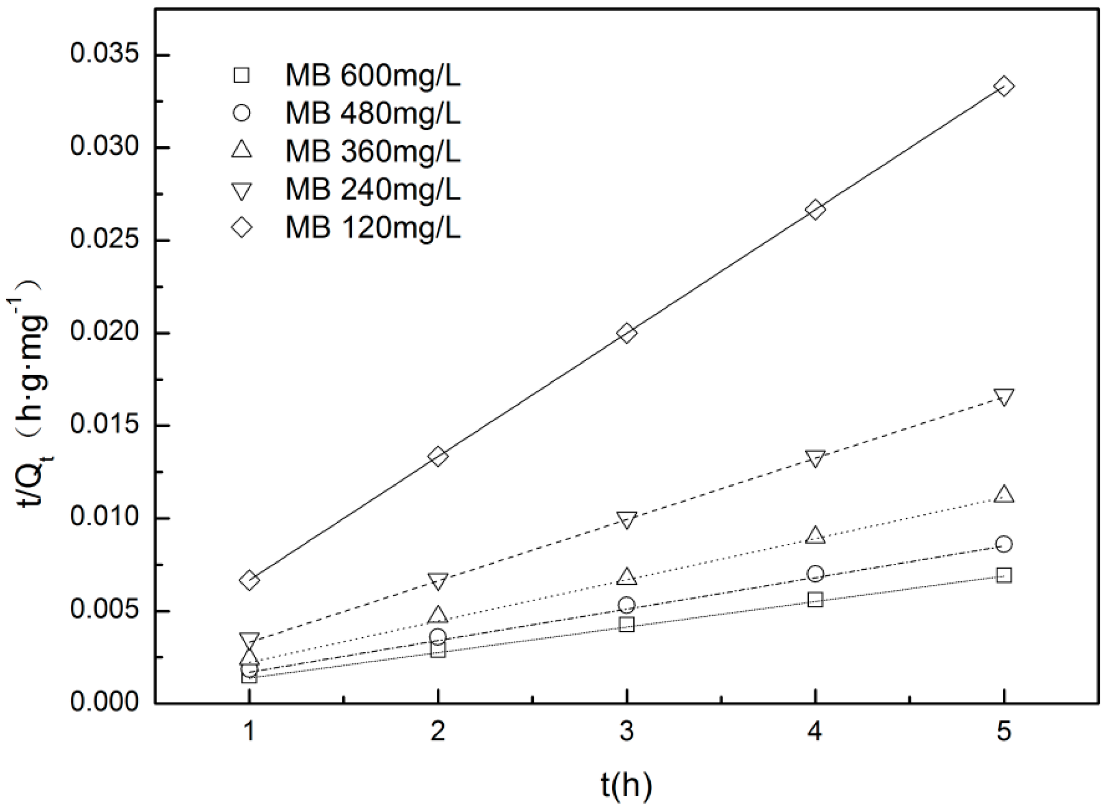 Materials 12 01377 g009