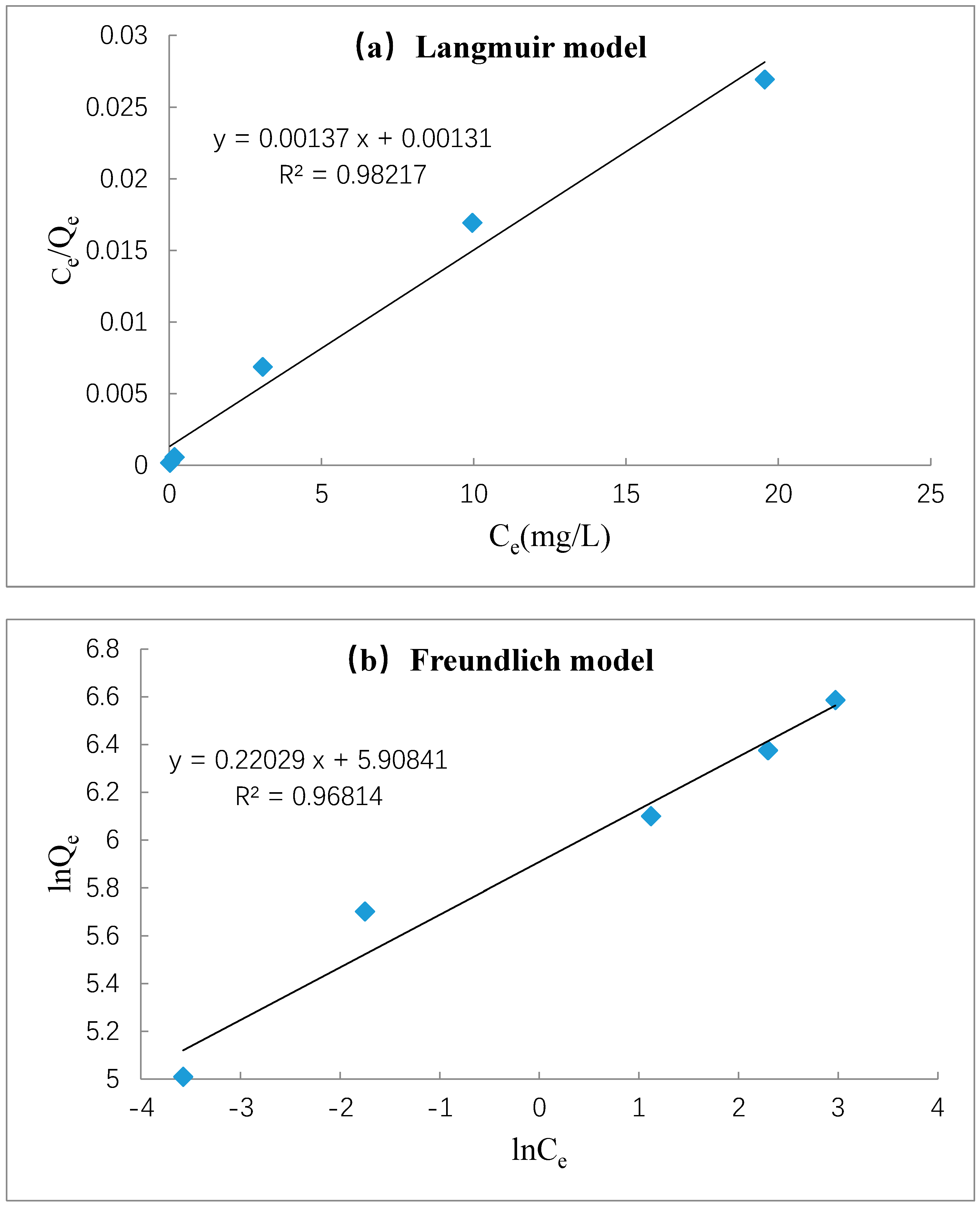 Materials 12 01377 g010
