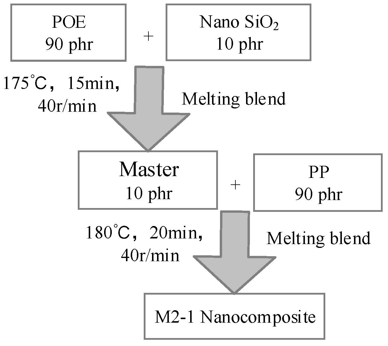 Materials 12 01378 g001