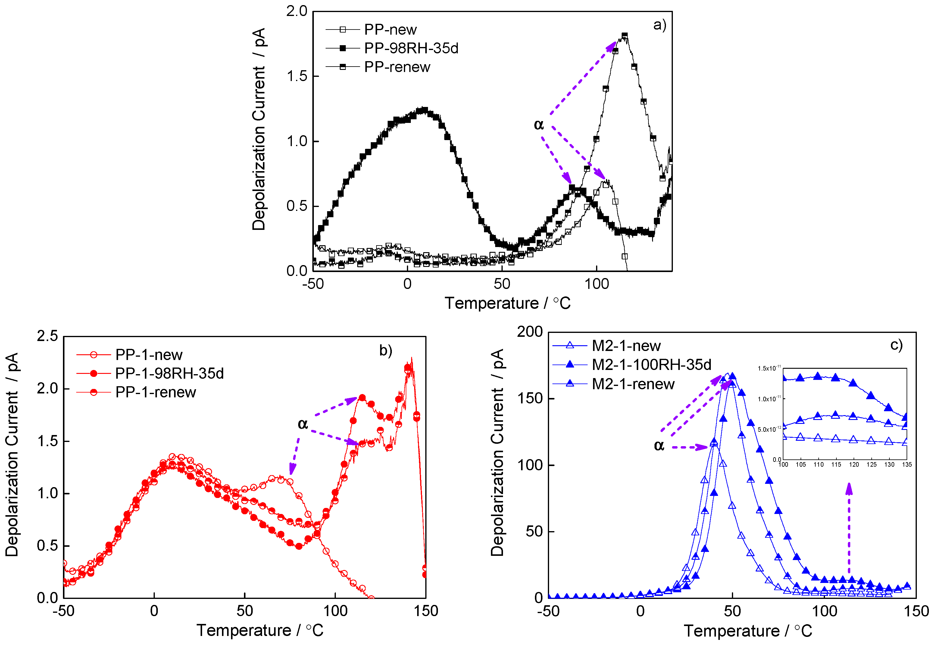 Materials 12 01378 g006