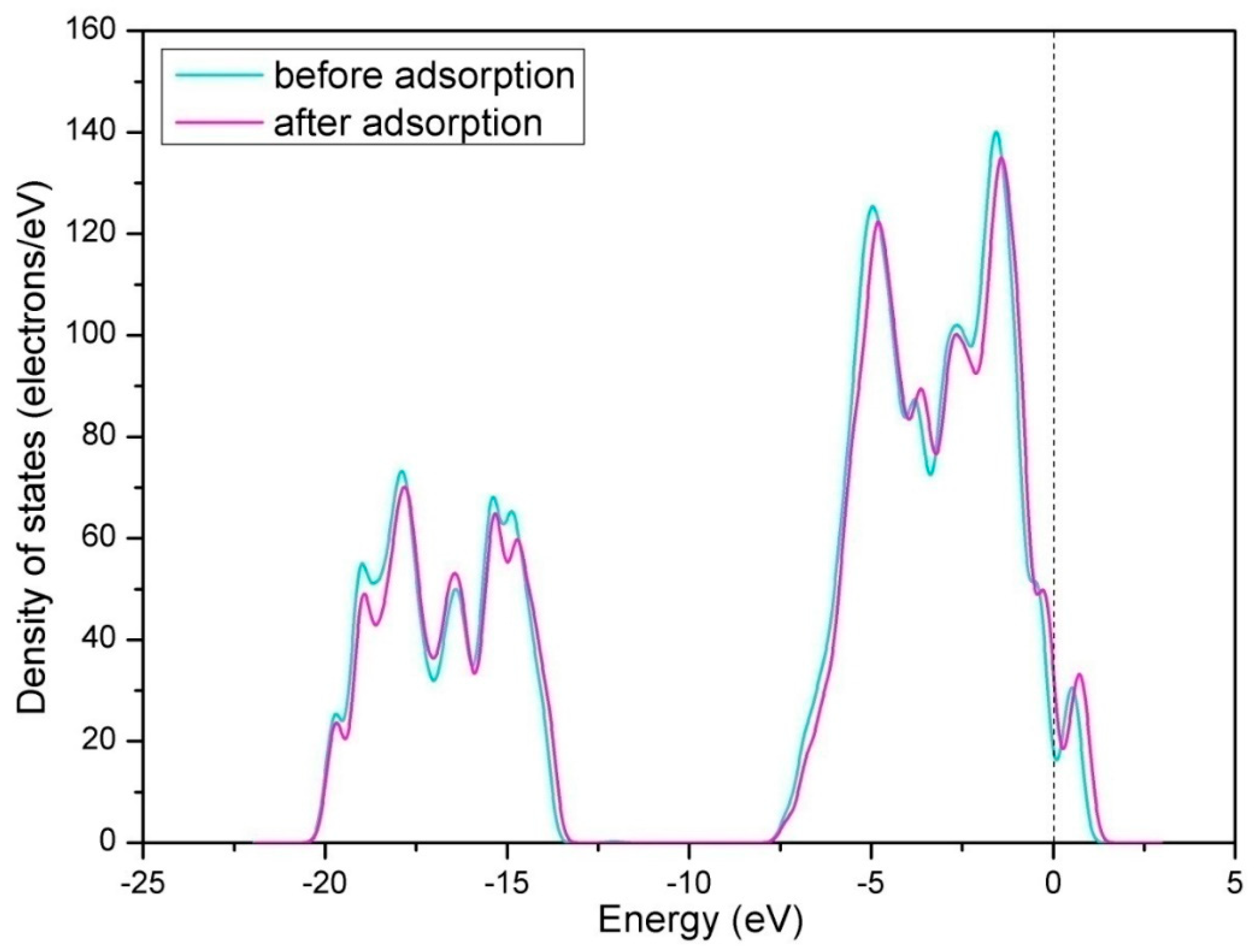 Materials 12 01379 g004