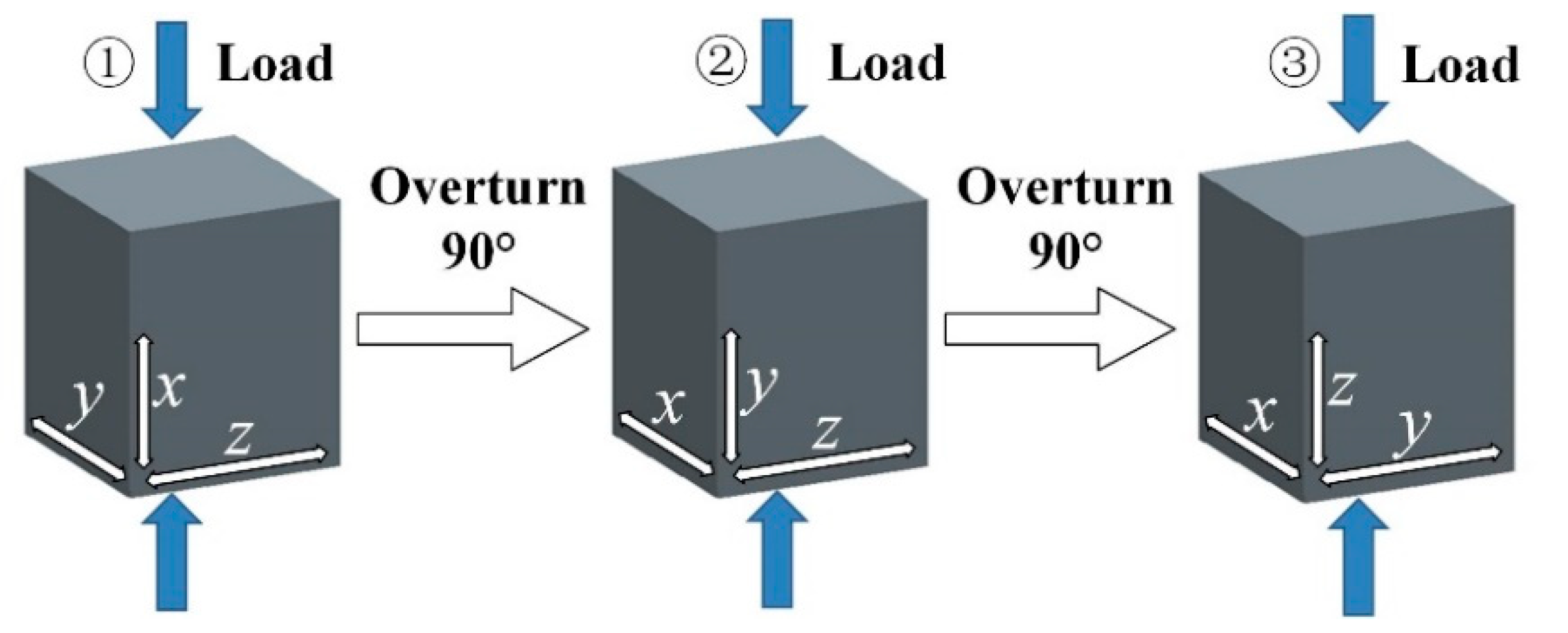 Materials 12 01381 g001 Materials 12 01381 g001