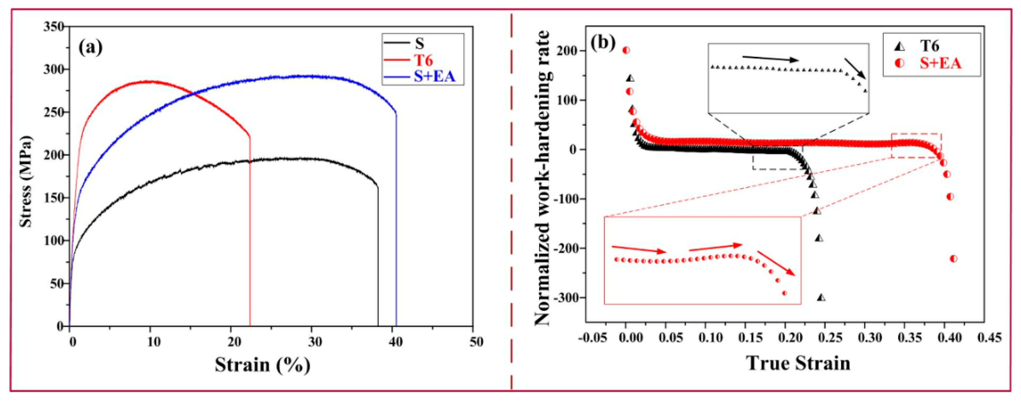 Materials 12 01383 g002