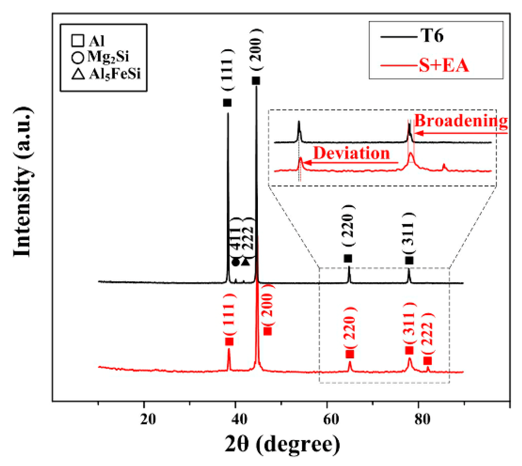 Materials 12 01383 g003