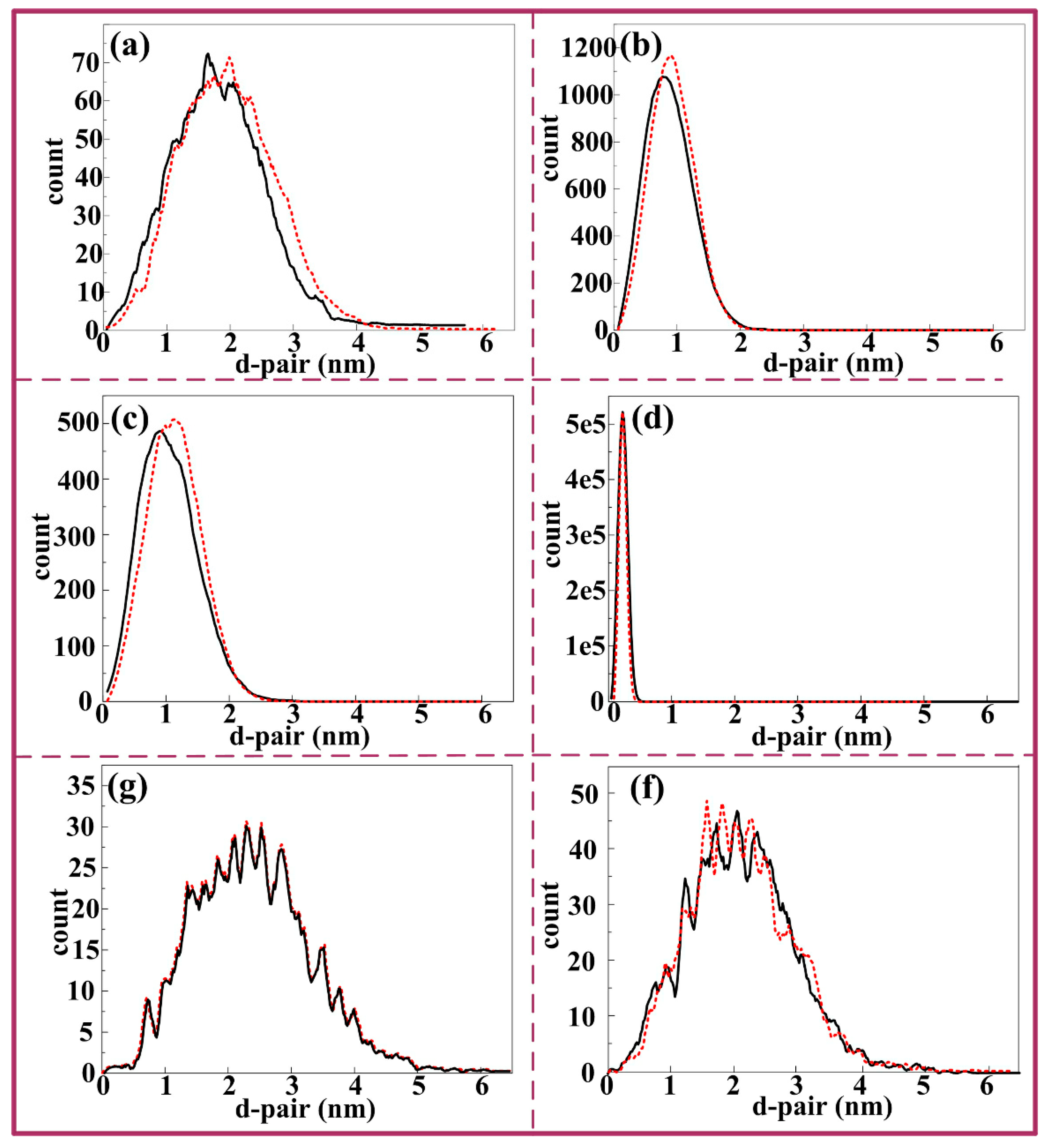 Materials 12 01383 g007