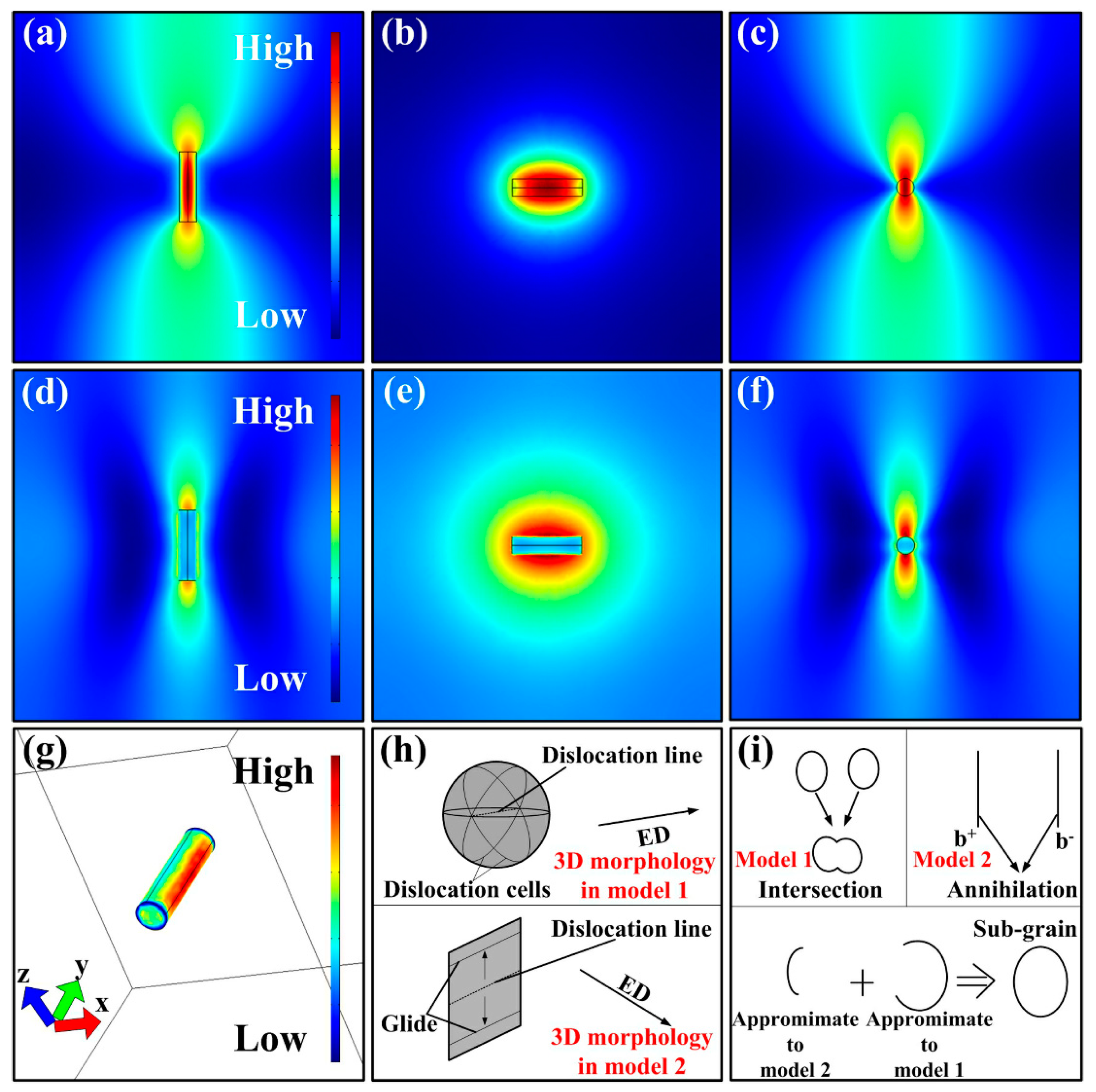 Materials 12 01383 g009