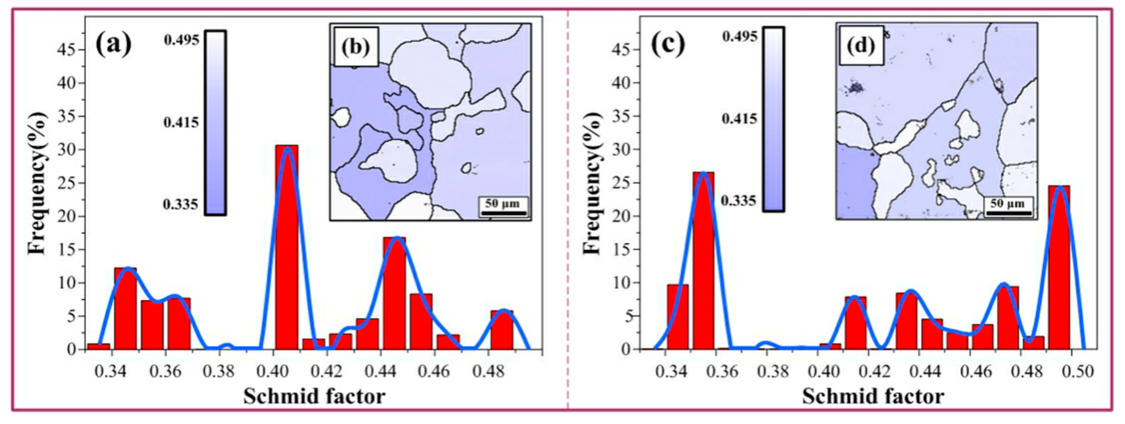 Materials 12 01383 g012