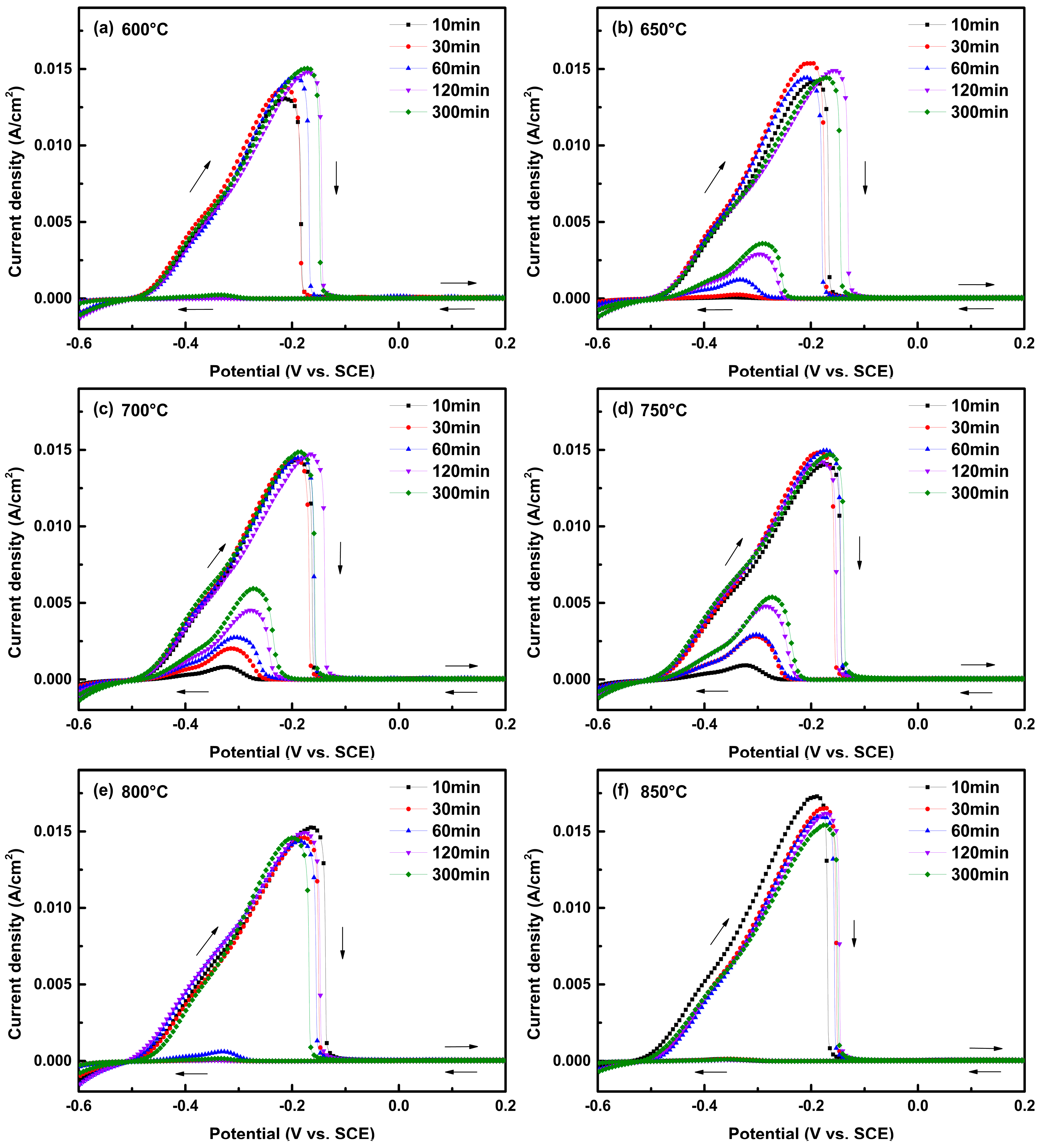 Materials 12 01385 g003a Materials 12 01385 g003a