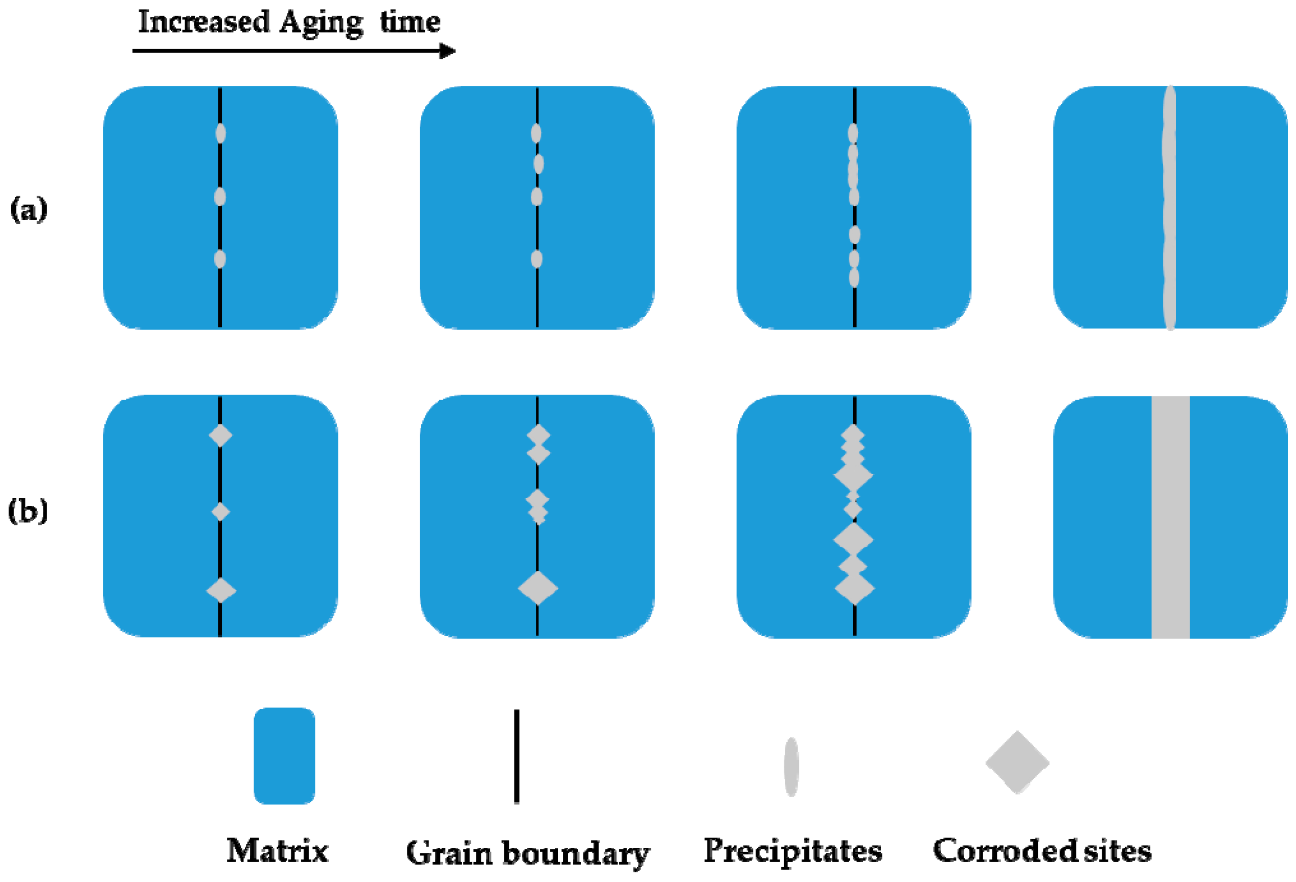 Materials 12 01385 g008 Materials 12 01385 g008