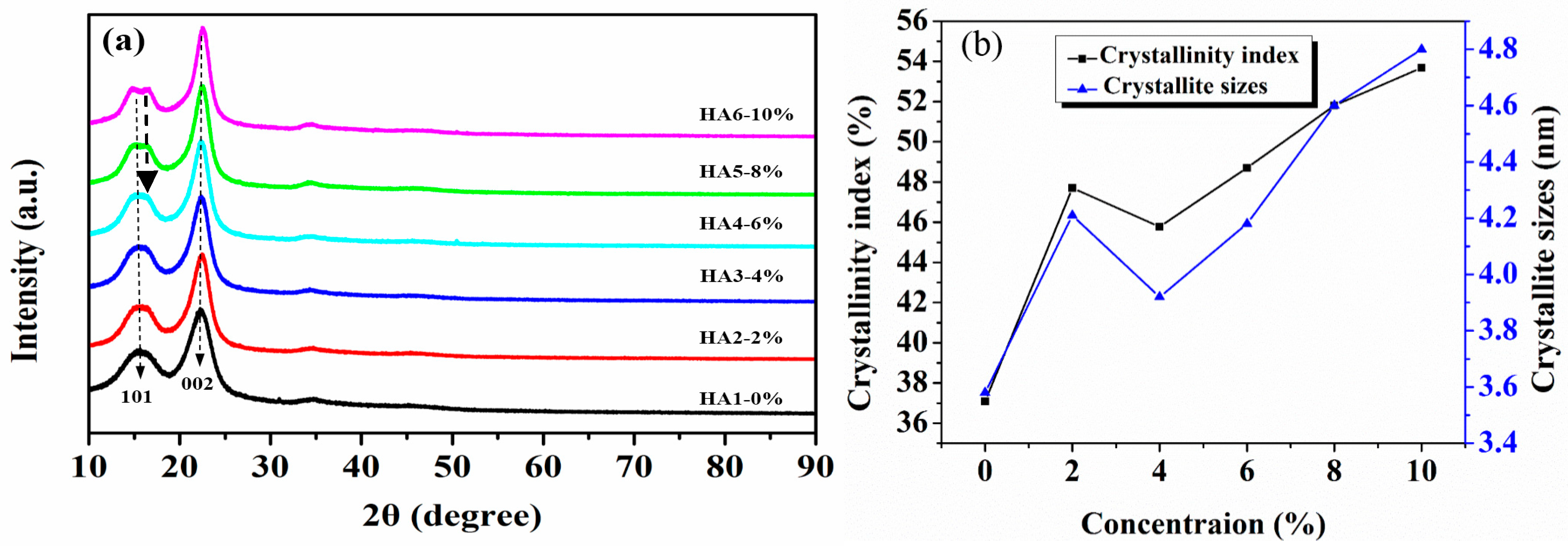 Materials 12 01386 g005