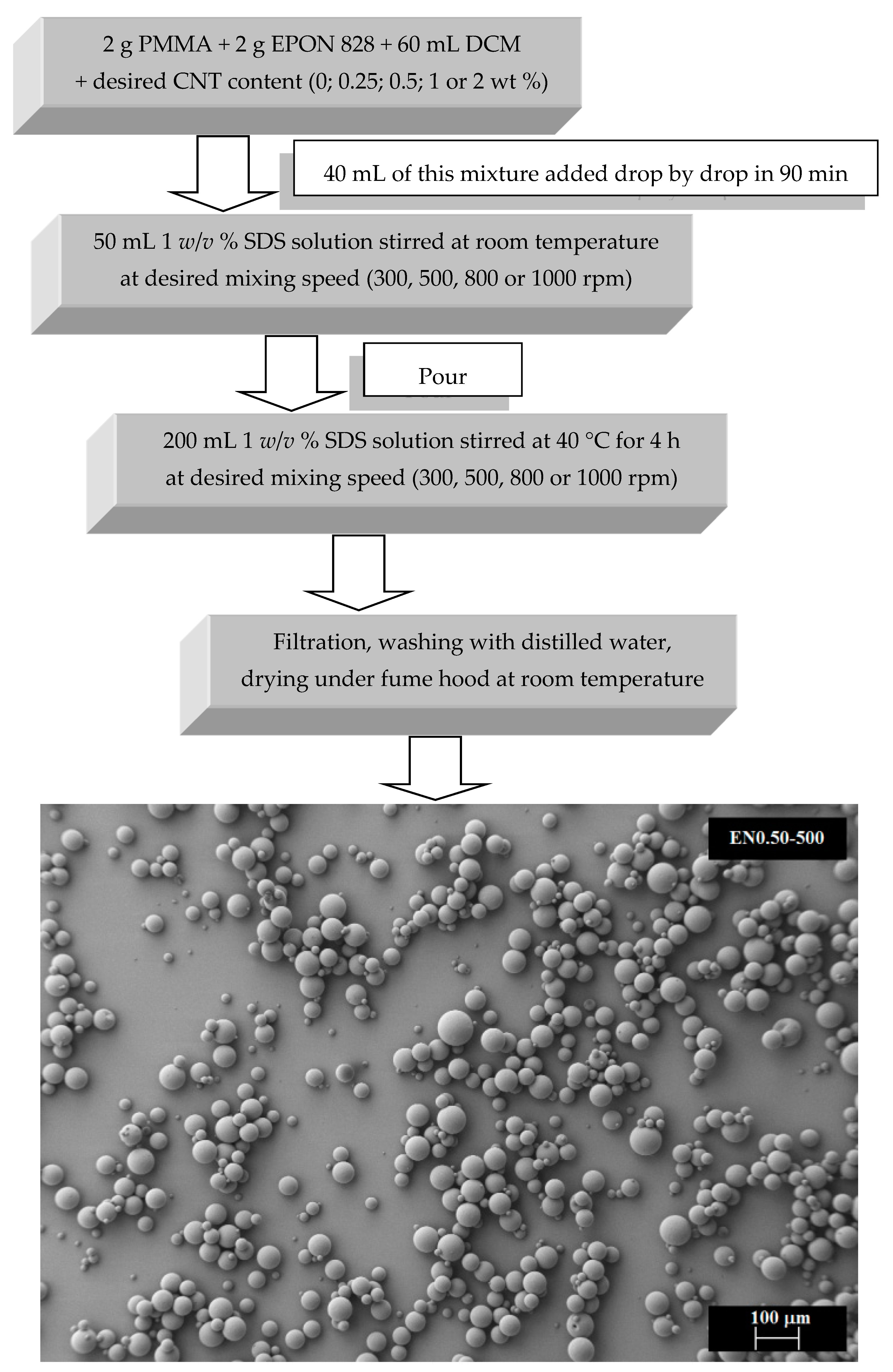 Materials 12 01387 g001 Materials 12 01387 g001