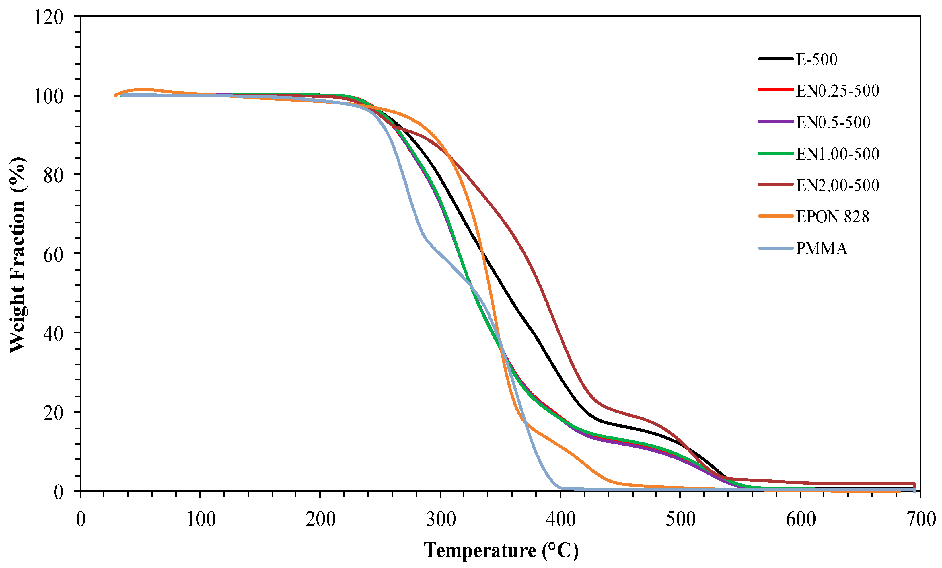 Materials 12 01387 g004 Materials 12 01387 g004