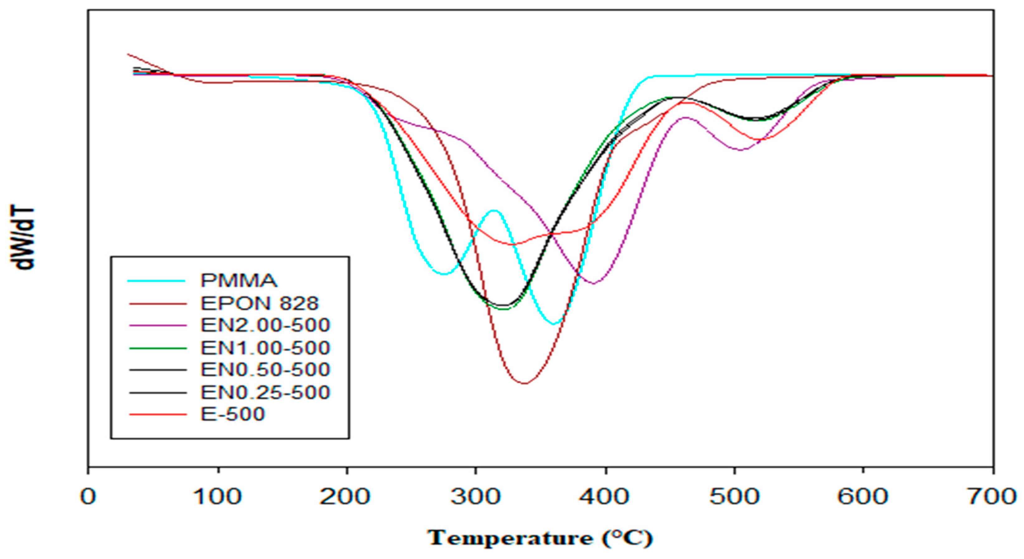 Materials 12 01387 g005 Materials 12 01387 g005