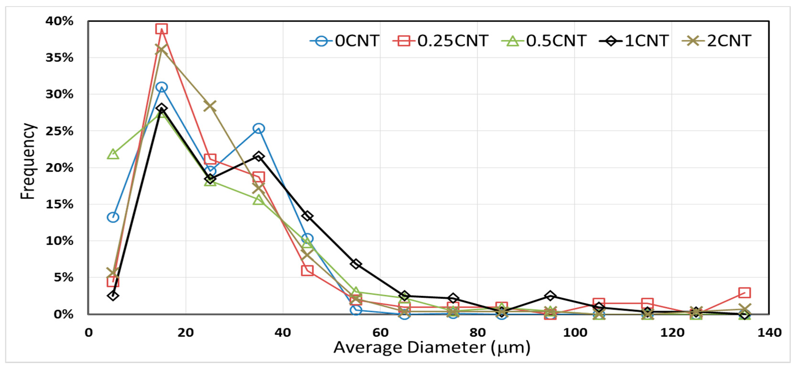 Materials 12 01387 g007 Materials 12 01387 g007