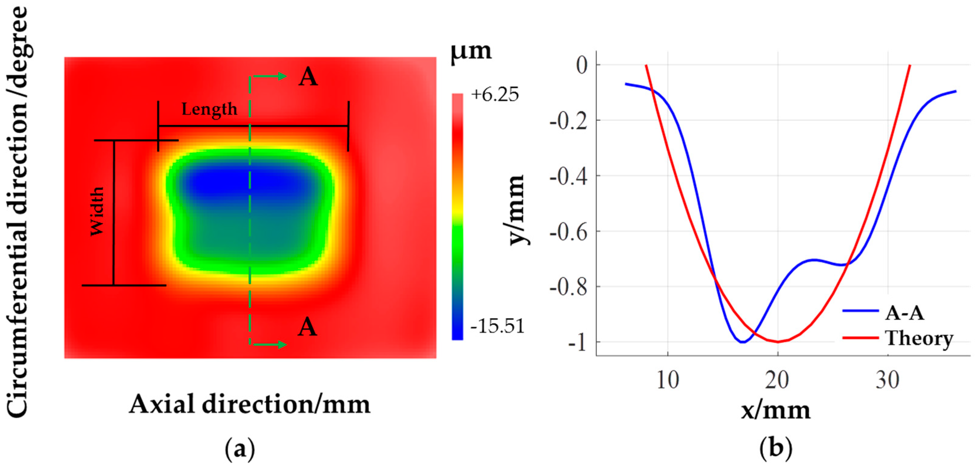 Materials 12 01389 g009