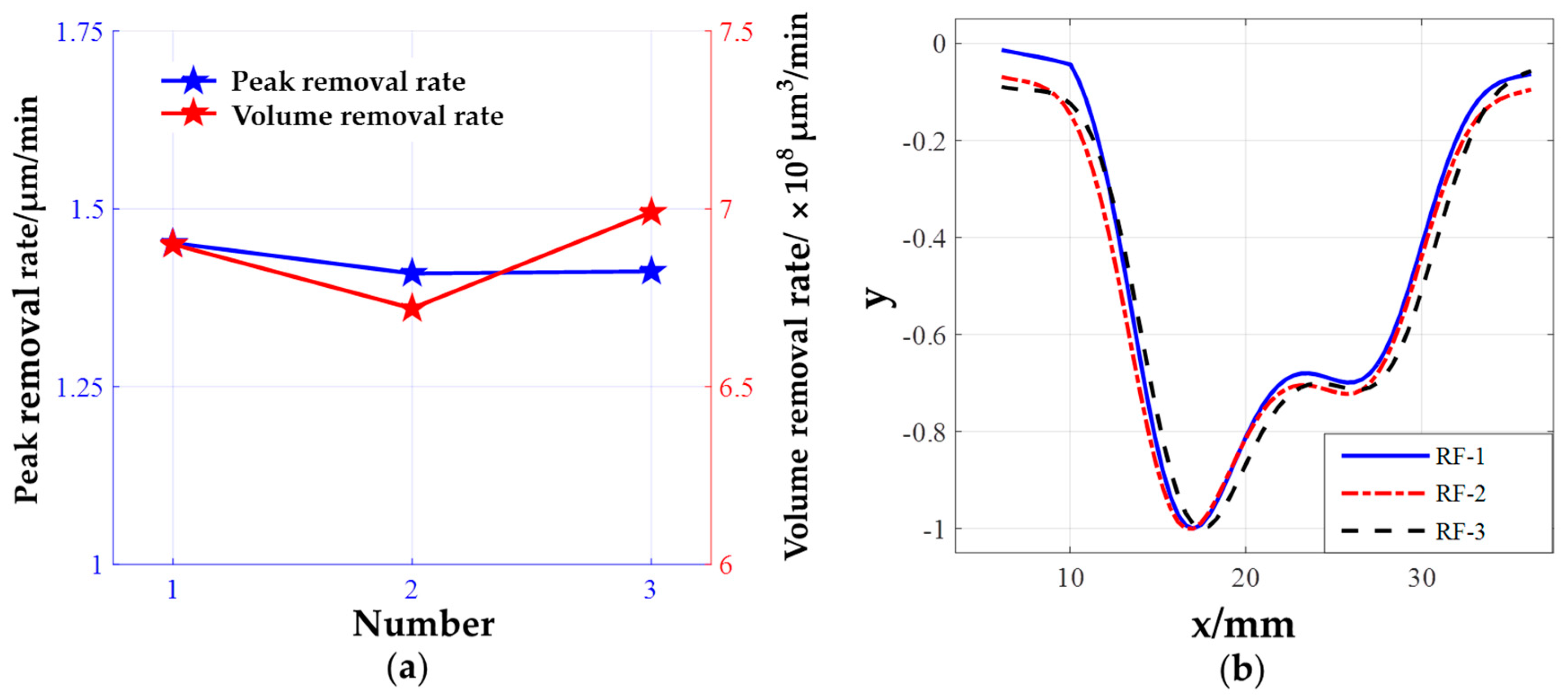 Materials 12 01389 g010