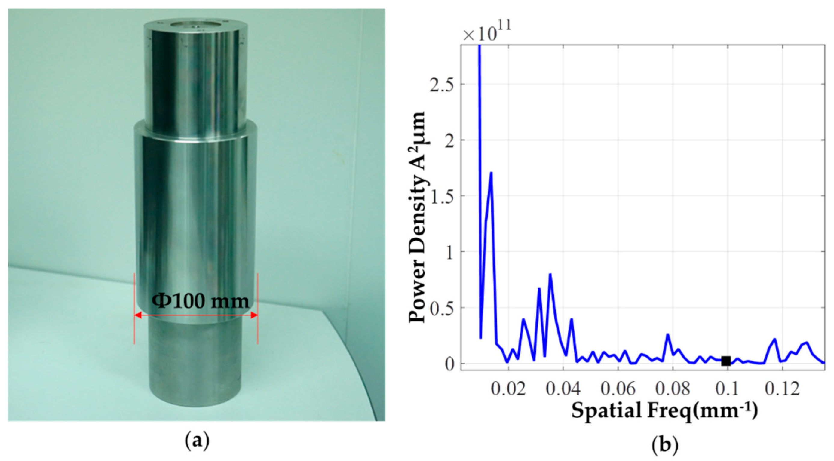 Materials 12 01389 g012
