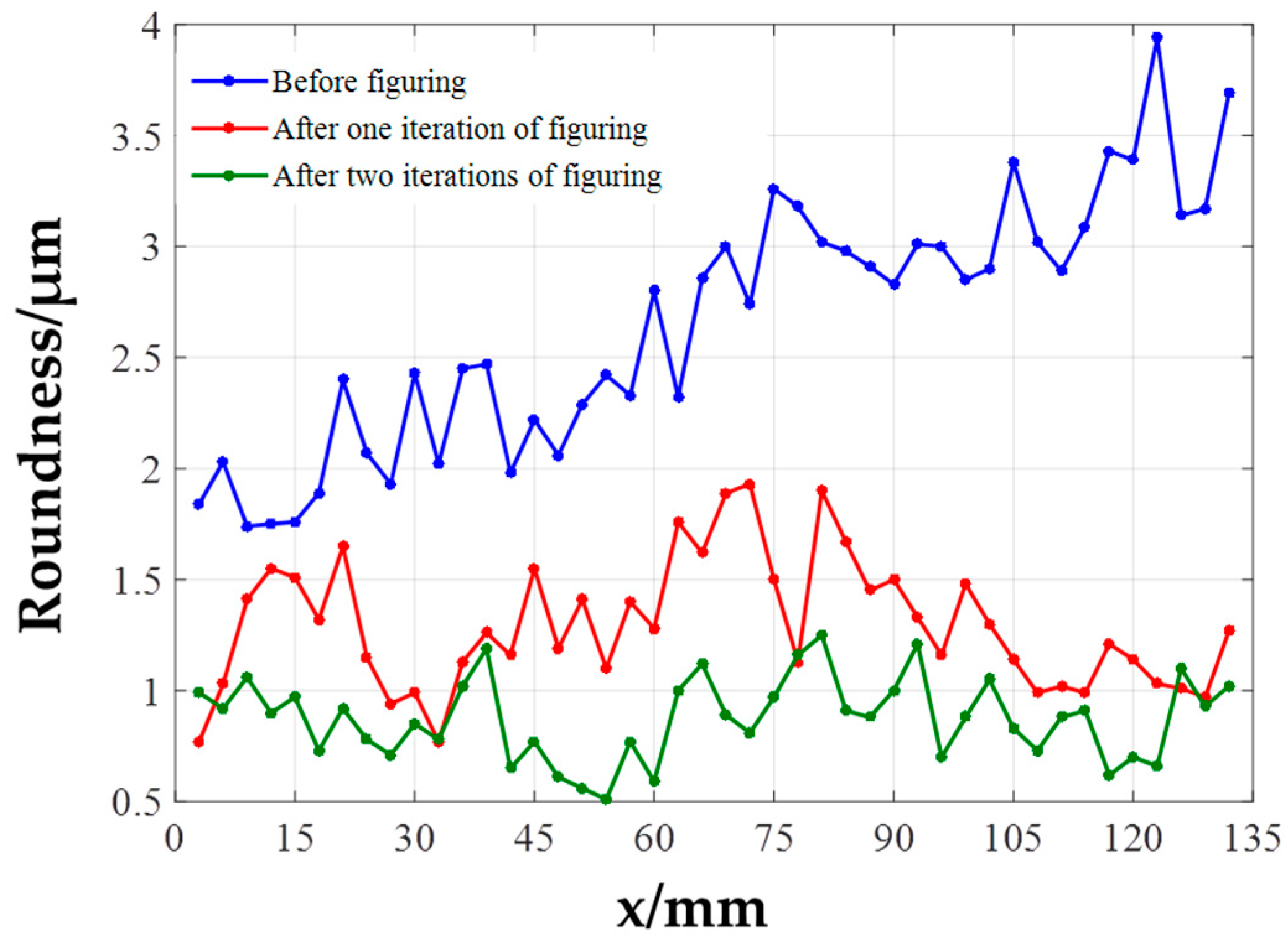 Materials 12 01389 g014