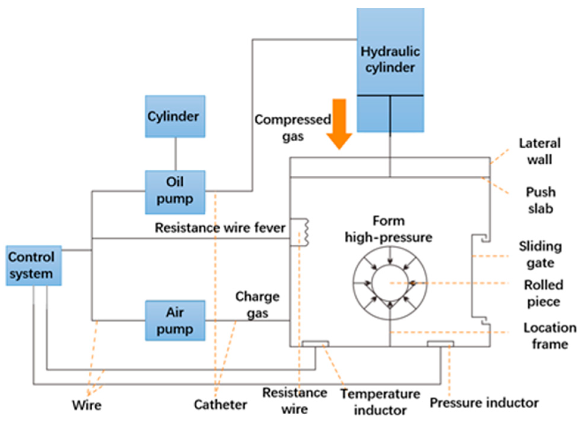 Materials 12 01391 g002 550