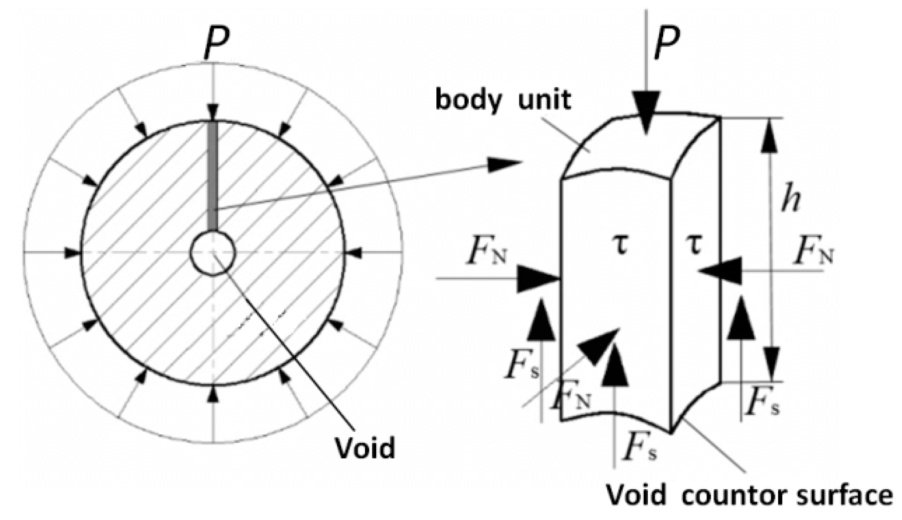 Materials 12 01391 g003 550