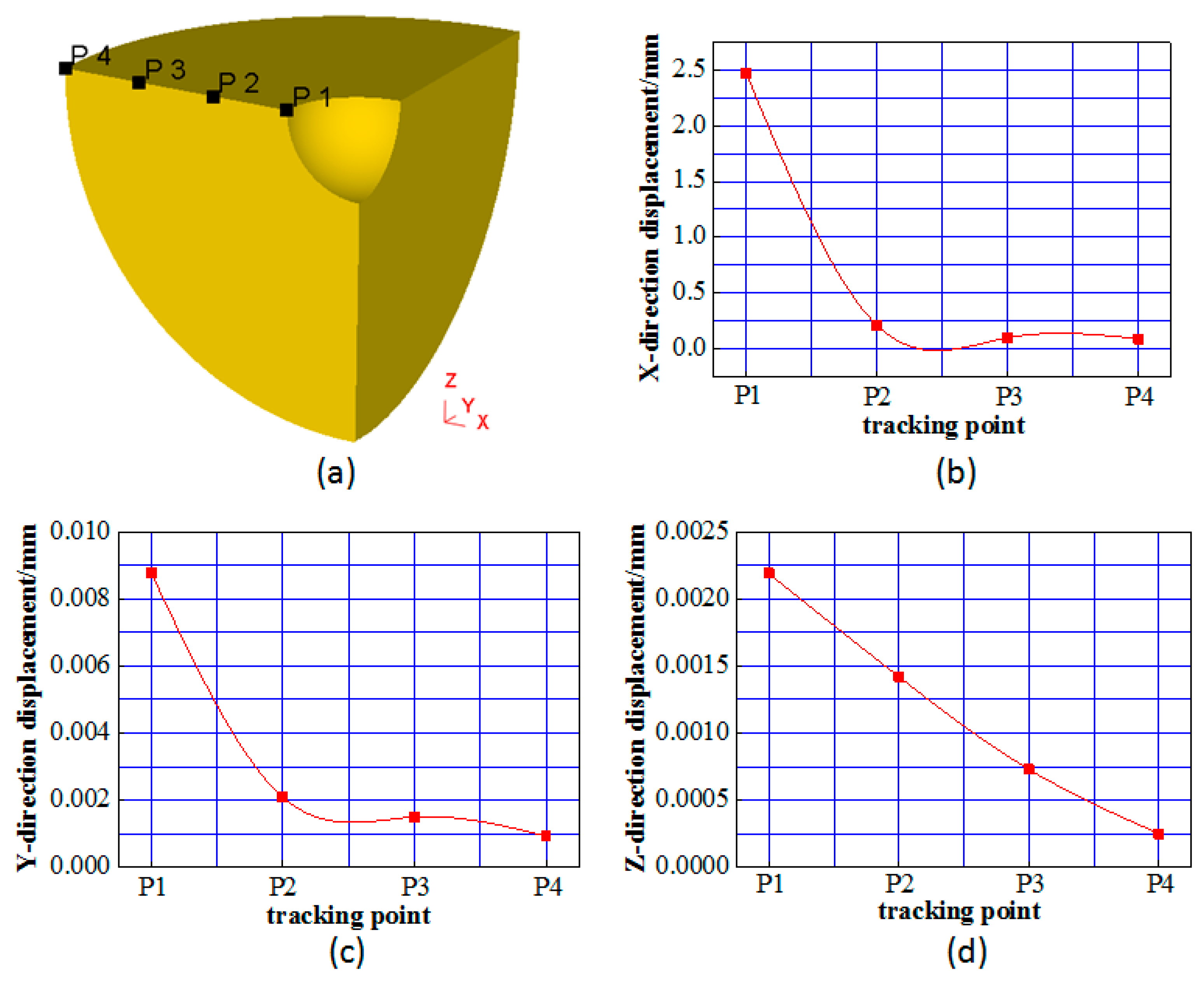 Materials 12 01391 g008 550