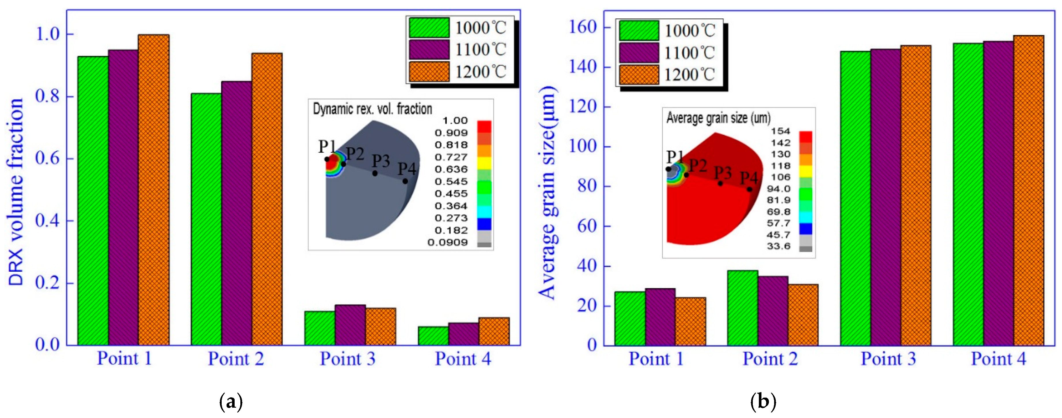 Materials 12 01391 g010 550
