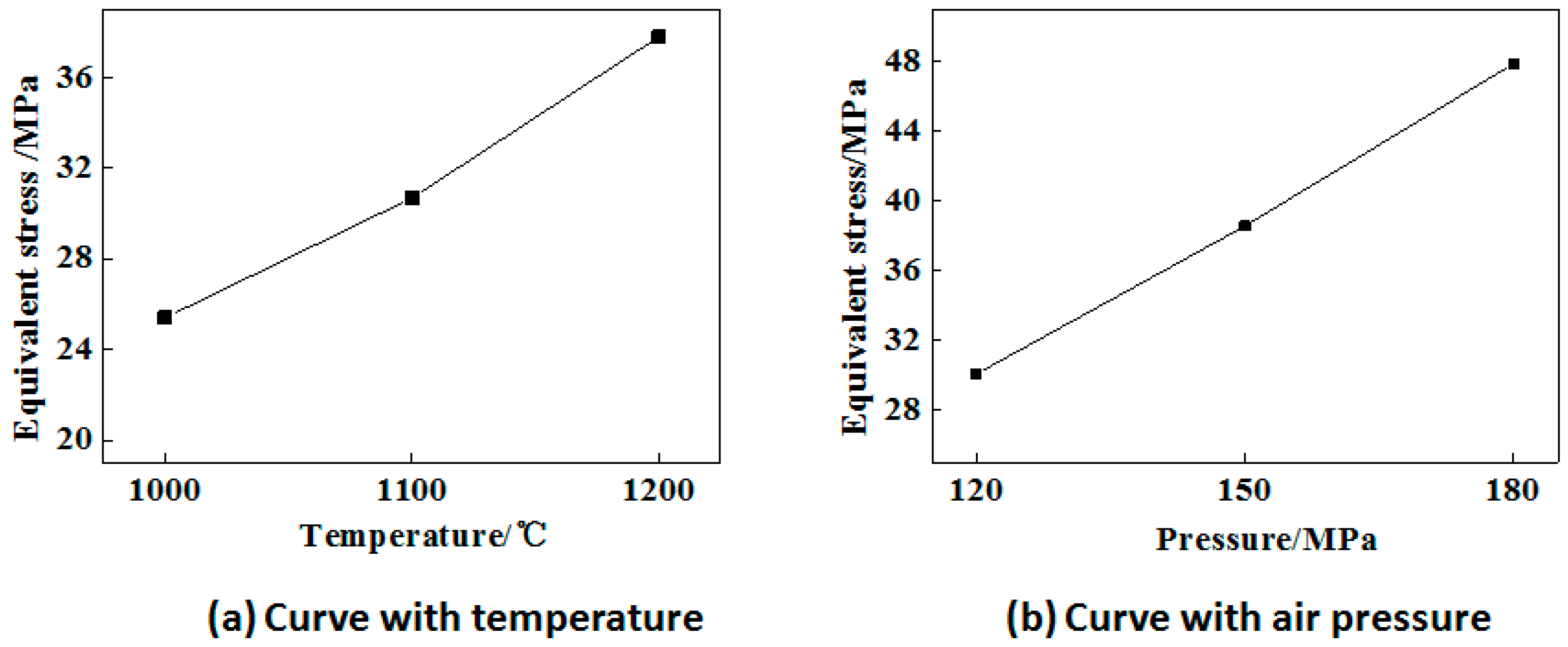 Materials 12 01391 g011 550